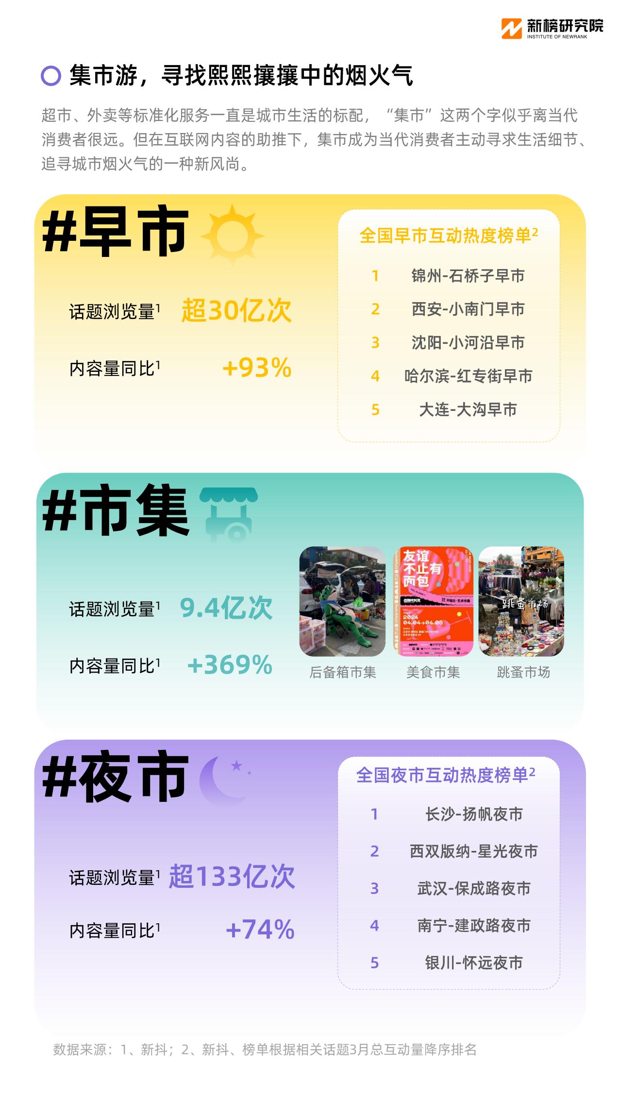 2024消费趋势报告-新榜研究院.pdf