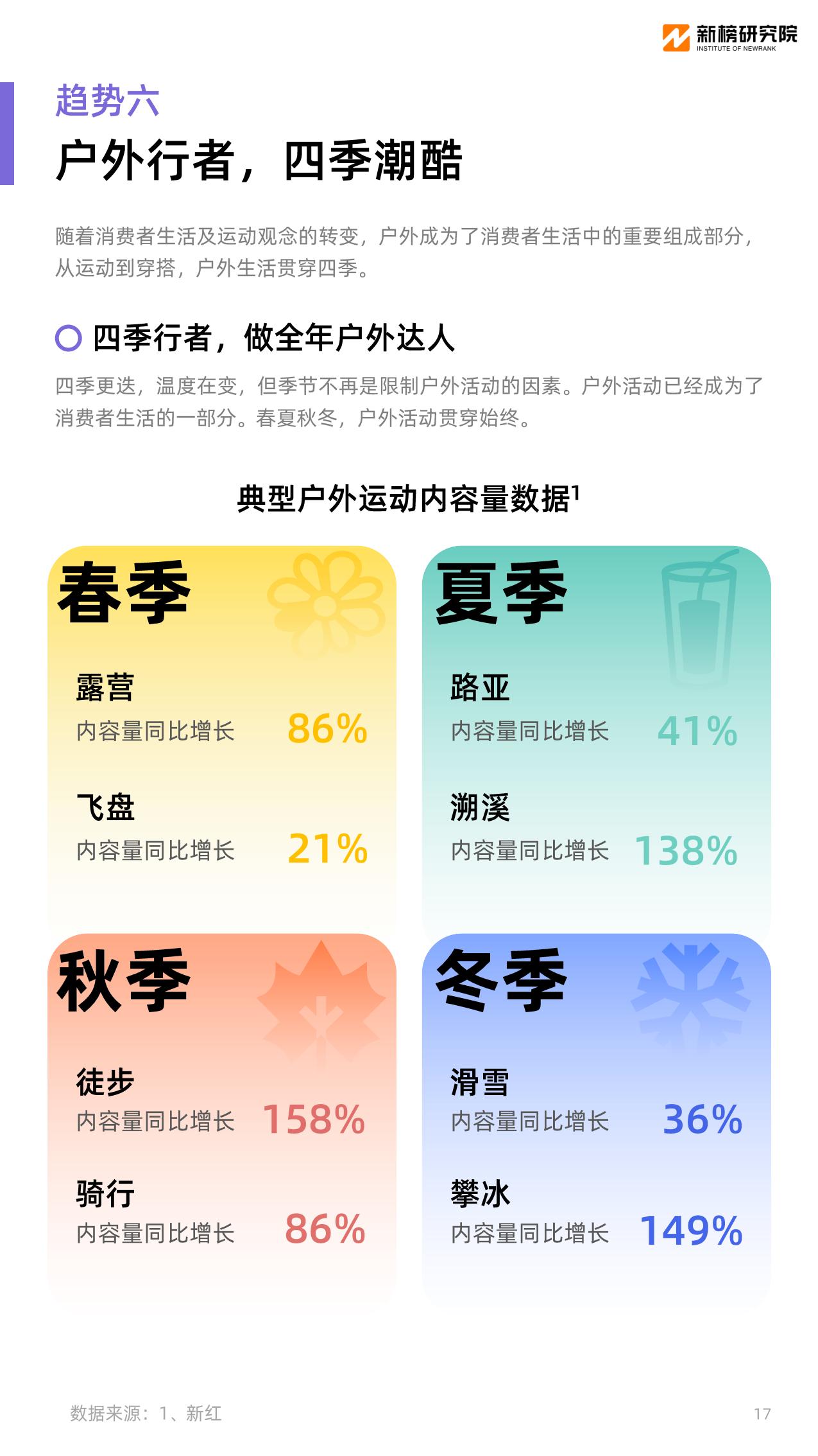 2024消费趋势报告-新榜研究院.pdf
