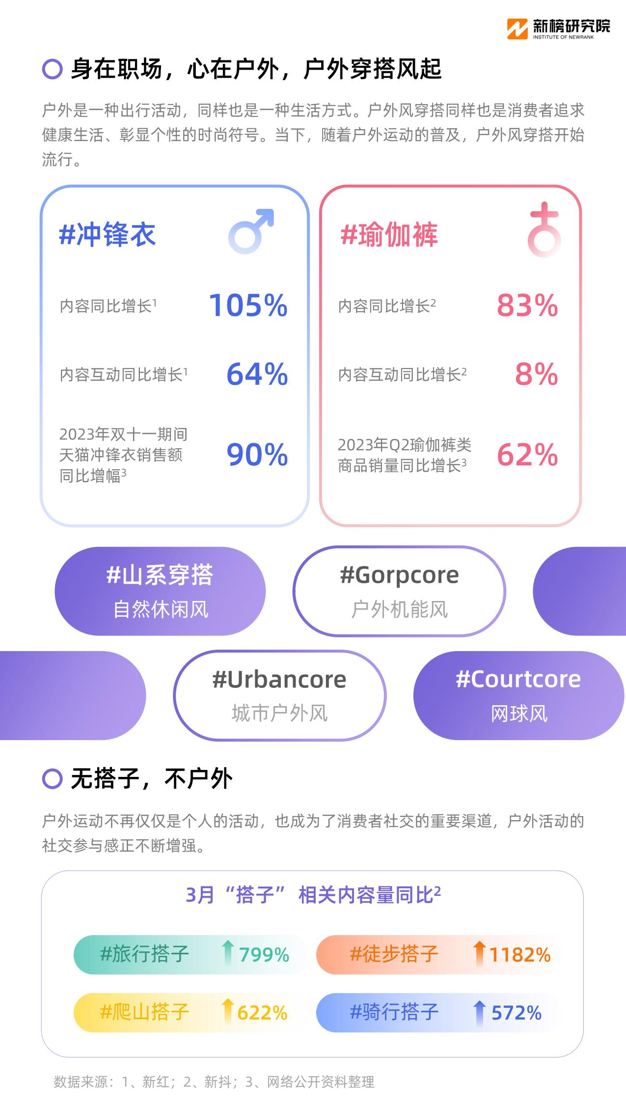 2024消费趋势报告-新榜研究院.pdf