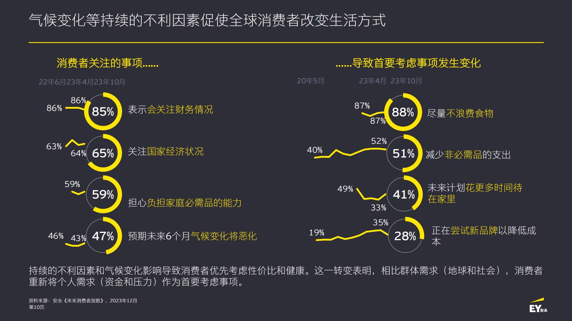 2024未来消费者指数报告-安永.pdf