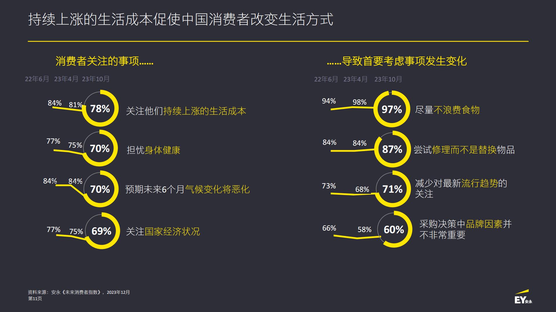 2024未来消费者指数报告-安永.pdf