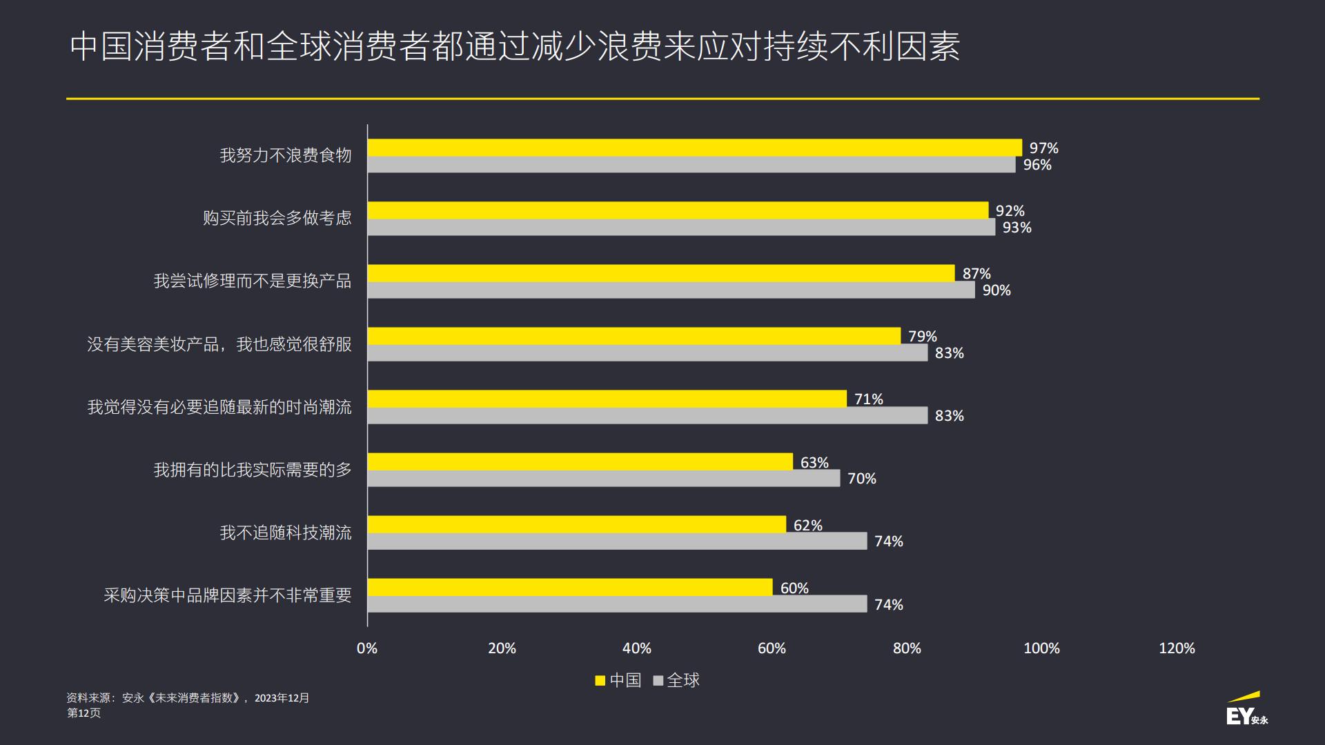2024未来消费者指数报告-安永.pdf