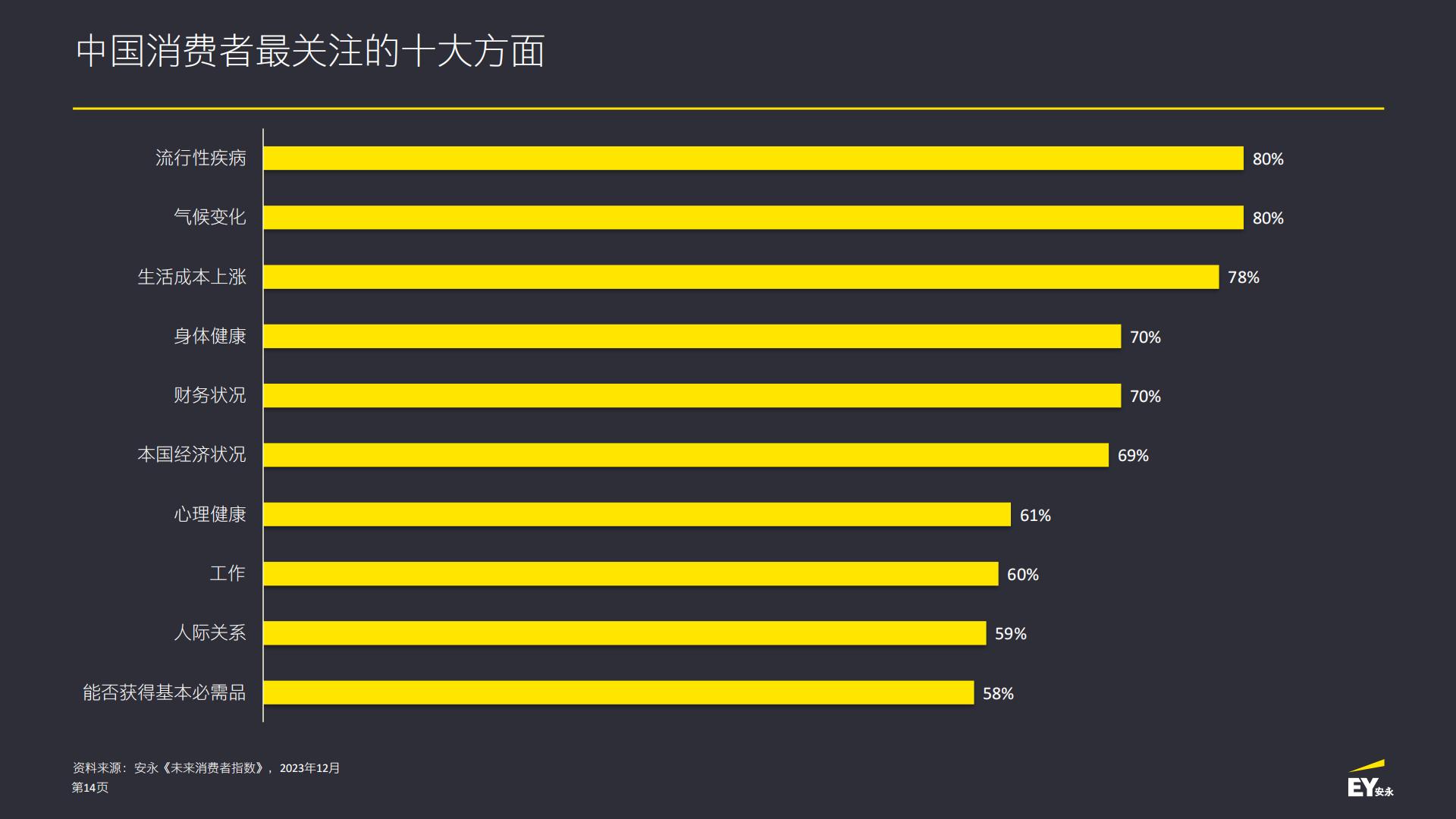 2024未来消费者指数报告-安永.pdf