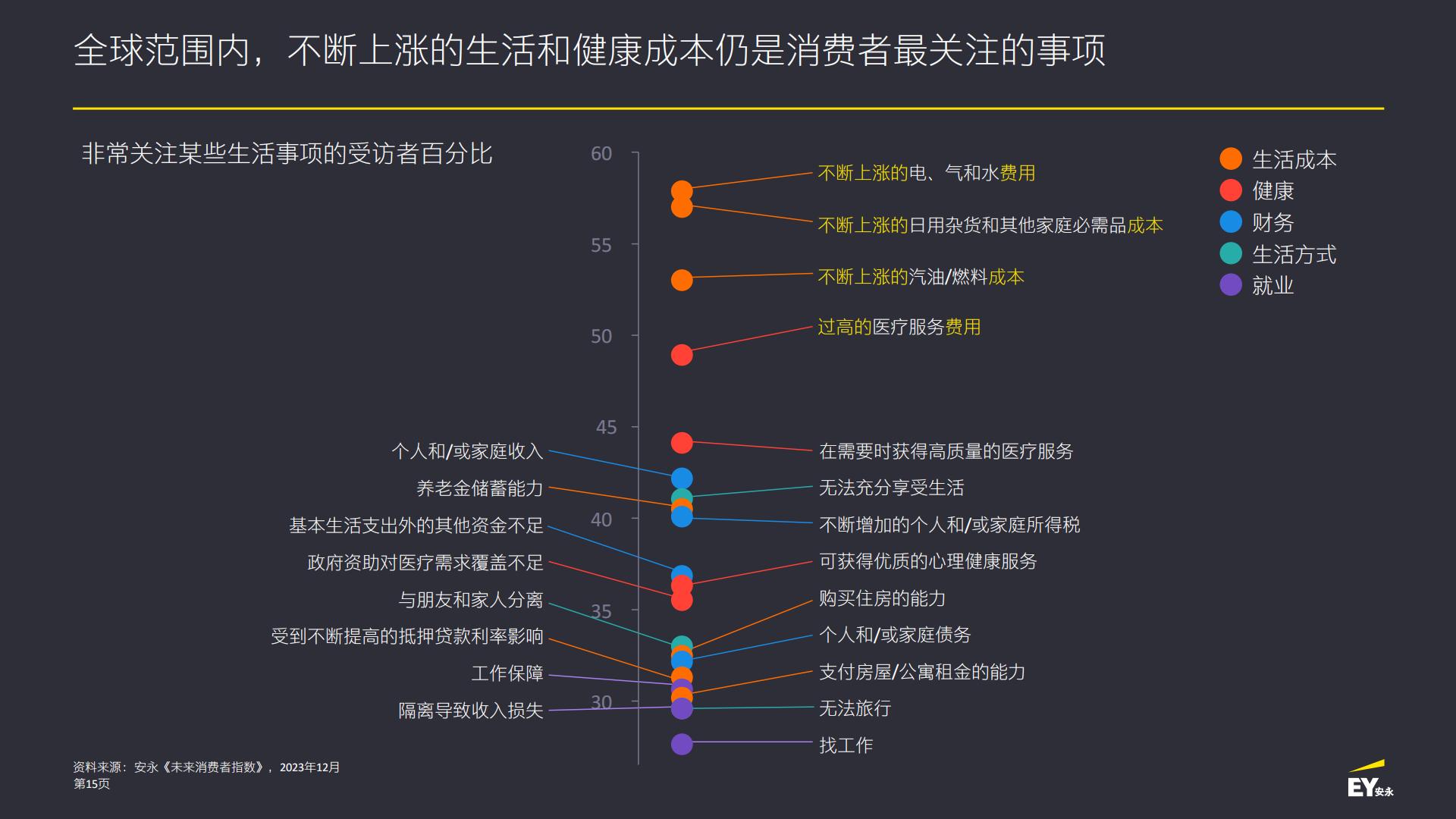 2024未来消费者指数报告-安永.pdf