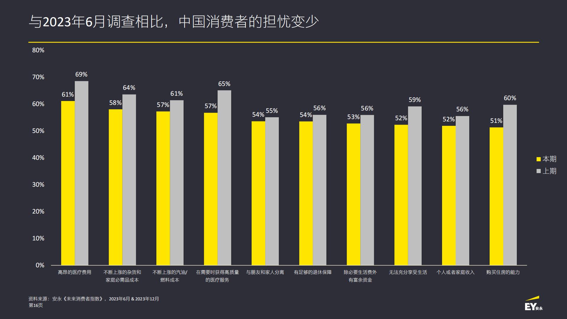 2024未来消费者指数报告-安永.pdf