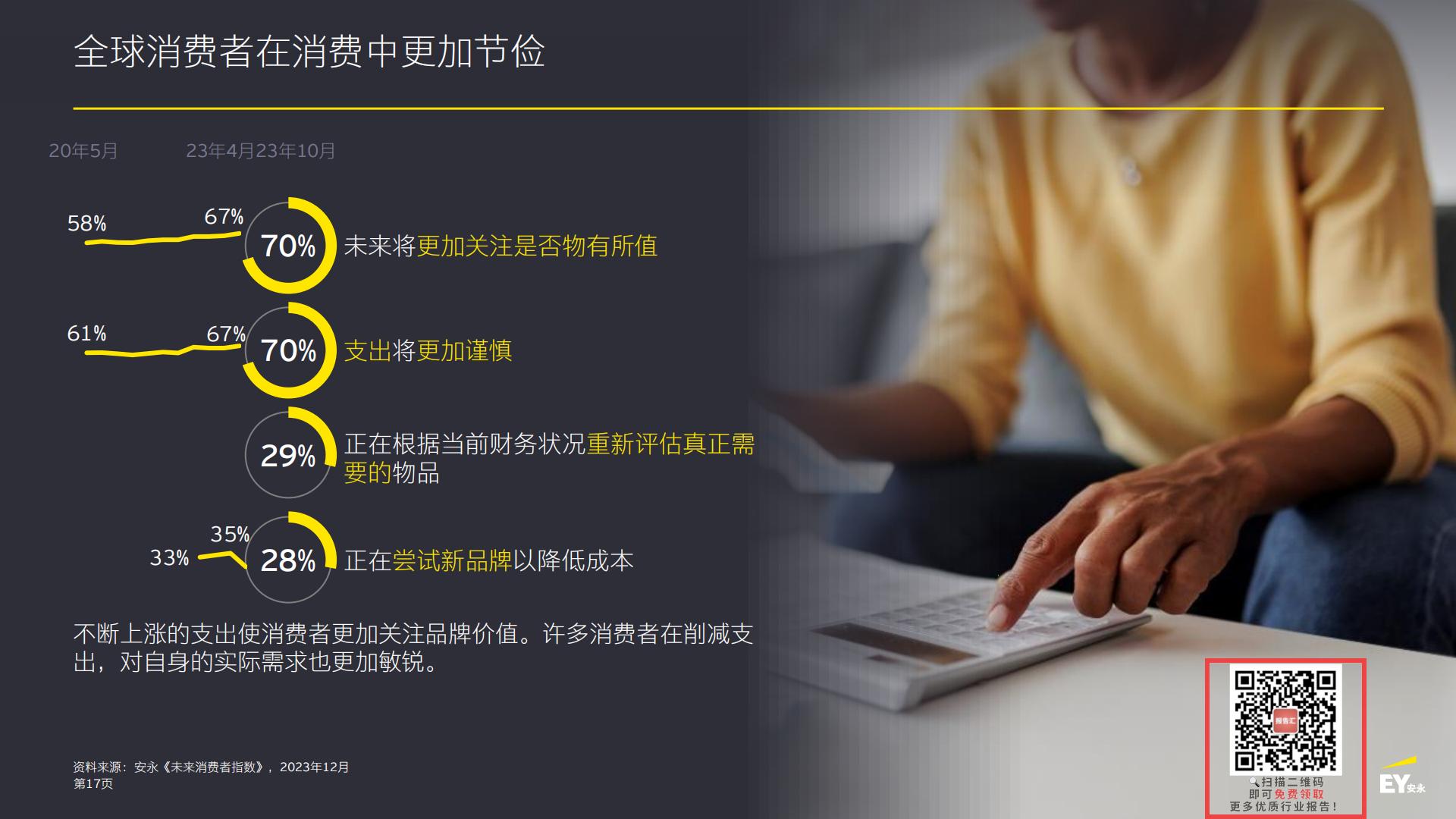 2024未来消费者指数报告-安永.pdf