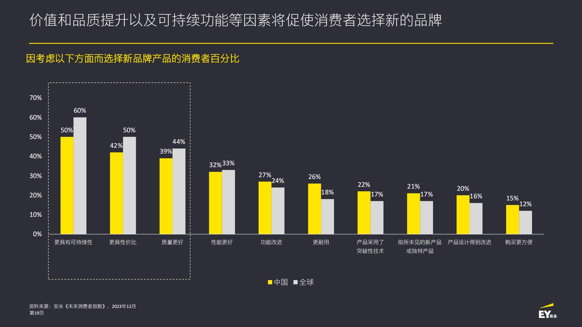 2024未来消费者指数报告-安永.pdf