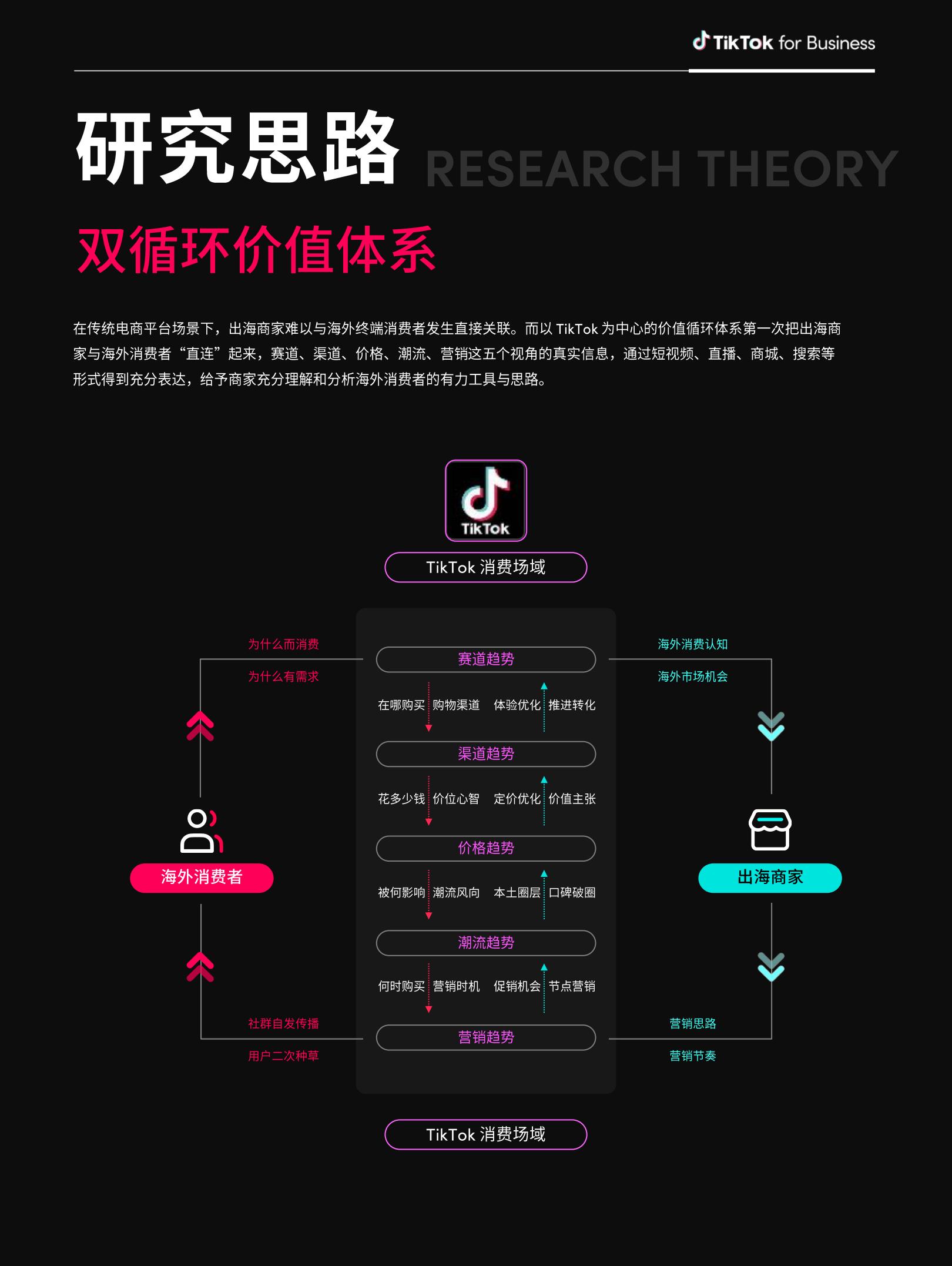 2024全球消费趋势白皮书—美国篇-TikTok for Business-50页.pdf