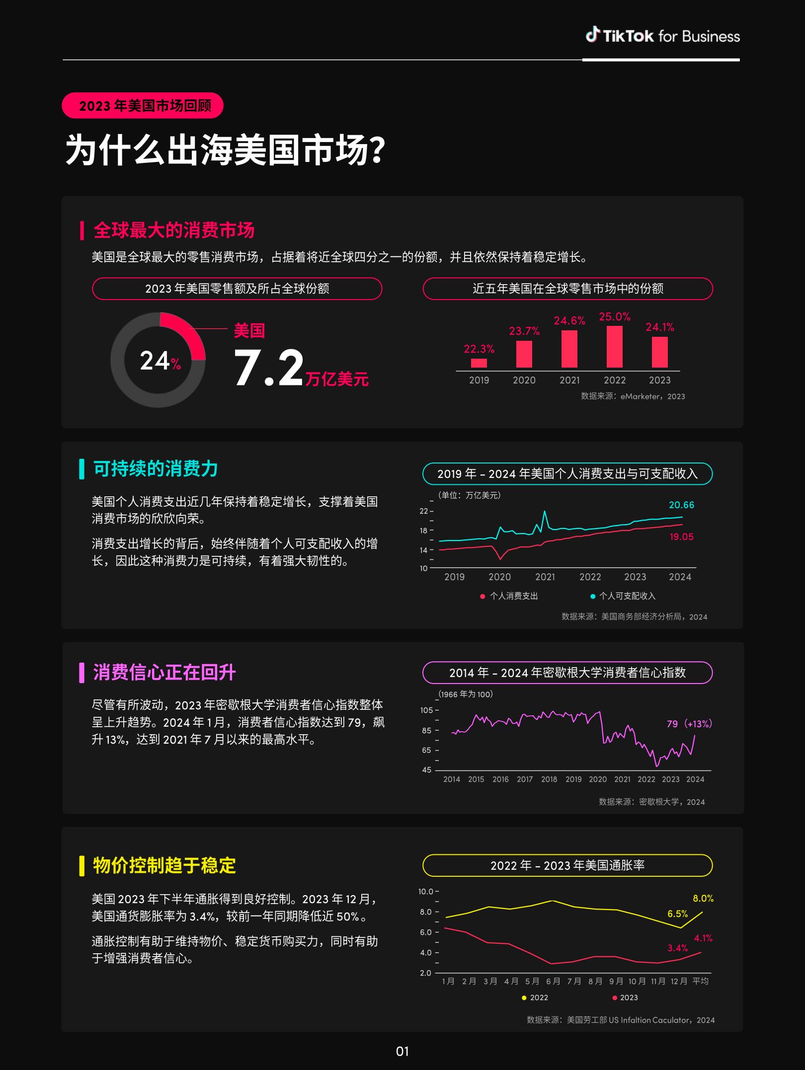2024全球消费趋势白皮书—美国篇-TikTok for Business-50页.pdf