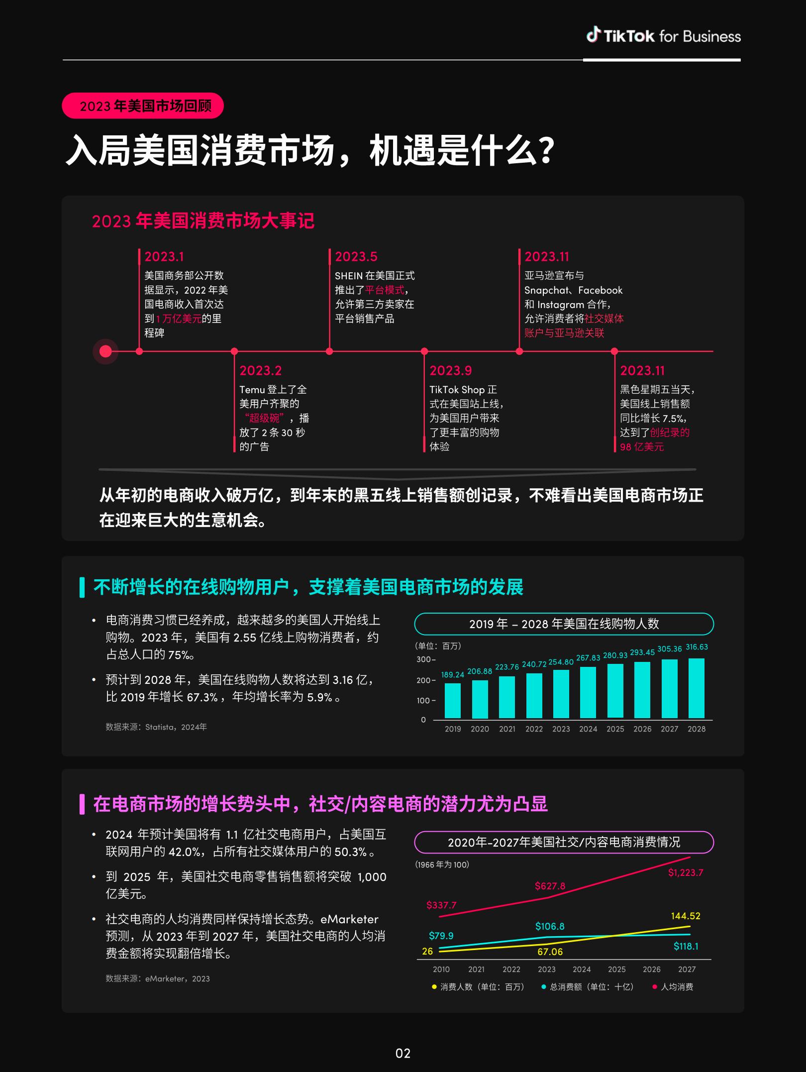 2024全球消费趋势白皮书—美国篇-TikTok for Business-50页.pdf