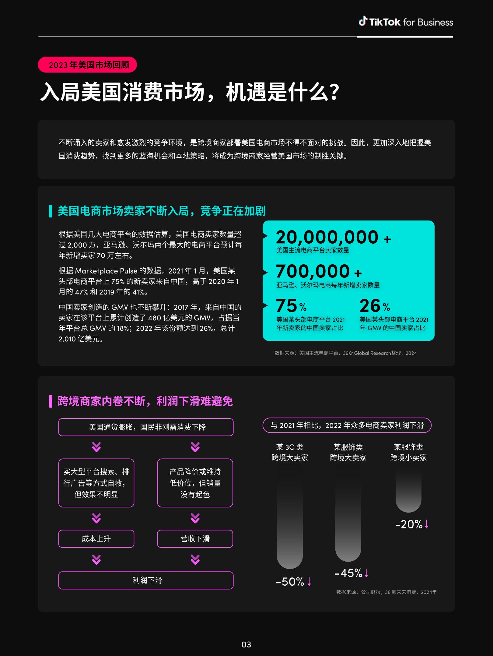2024全球消费趋势白皮书—美国篇-TikTok for Business-50页.pdf