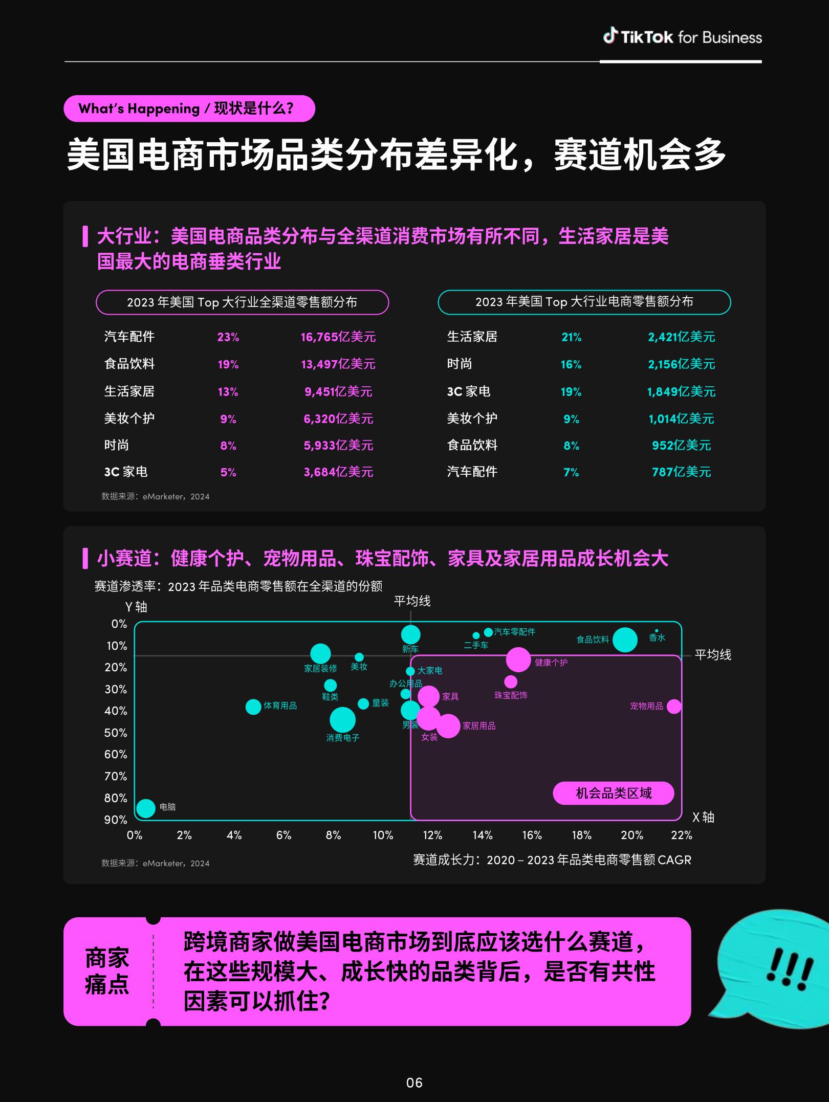 2024全球消费趋势白皮书—美国篇-TikTok for Business-50页.pdf