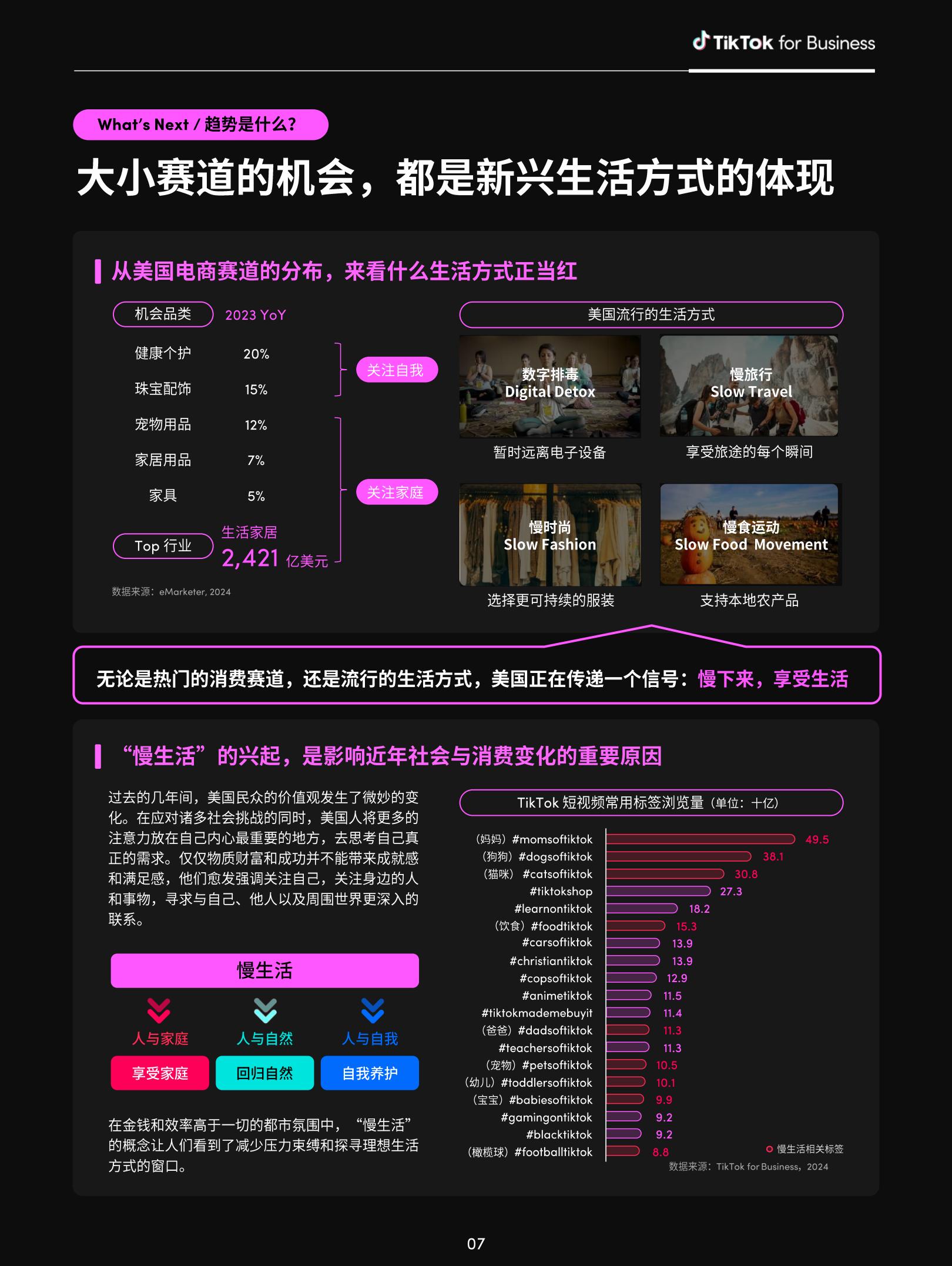 2024全球消费趋势白皮书—美国篇-TikTok for Business-50页.pdf