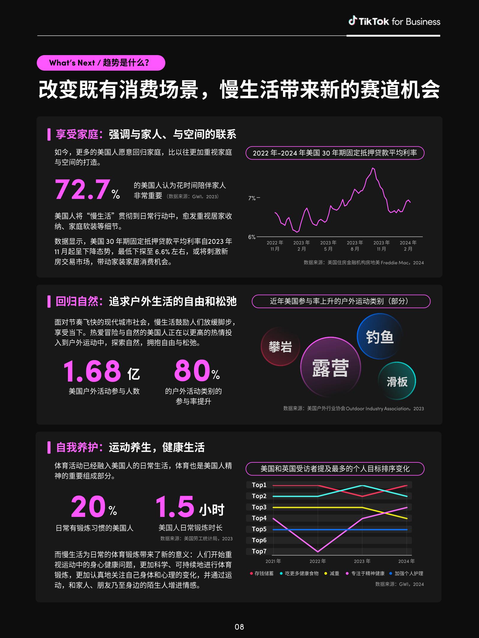 2024全球消费趋势白皮书—美国篇-TikTok for Business-50页.pdf