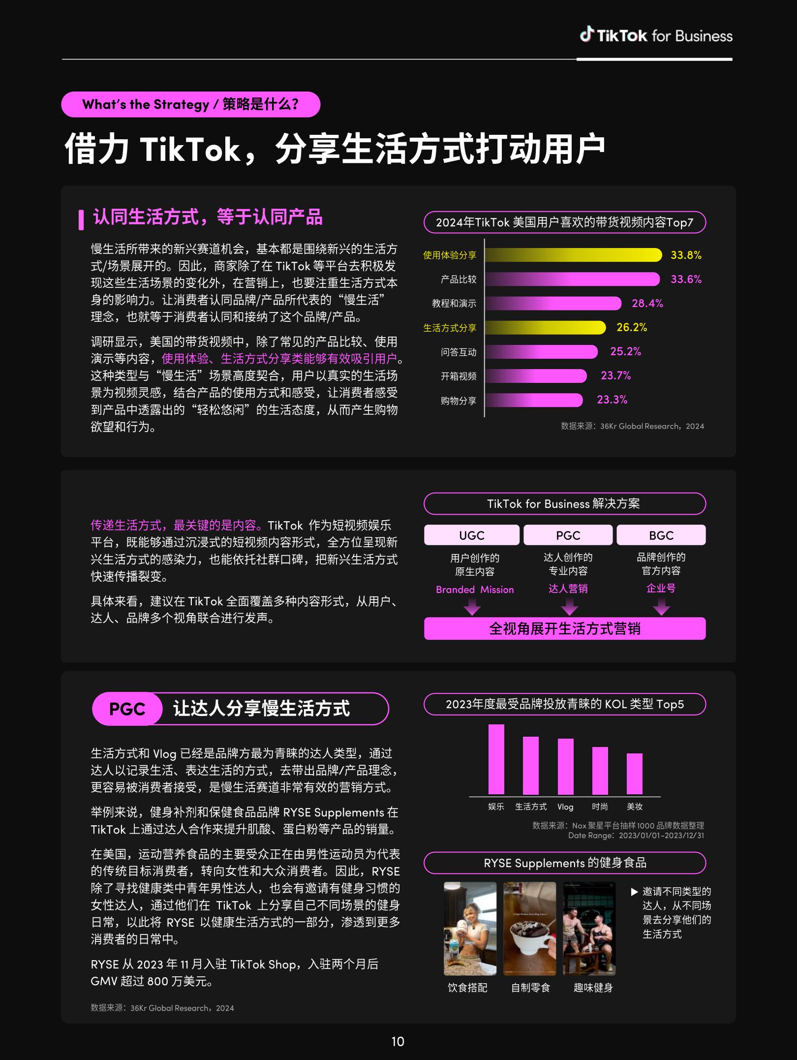 2024全球消费趋势白皮书—美国篇-TikTok for Business-50页.pdf