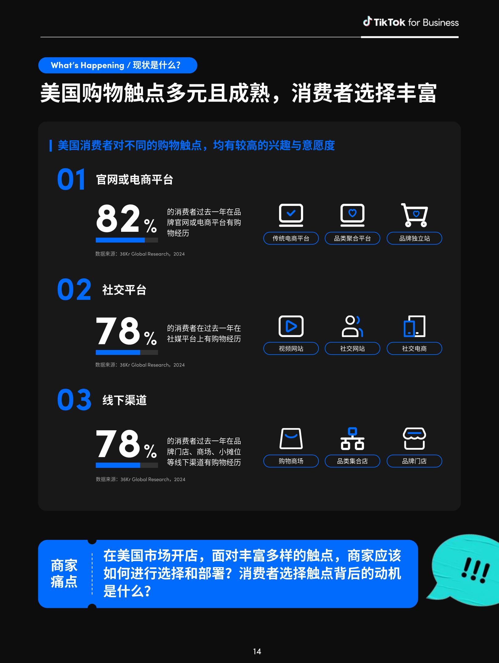 2024全球消费趋势白皮书—美国篇-TikTok for Business-50页.pdf