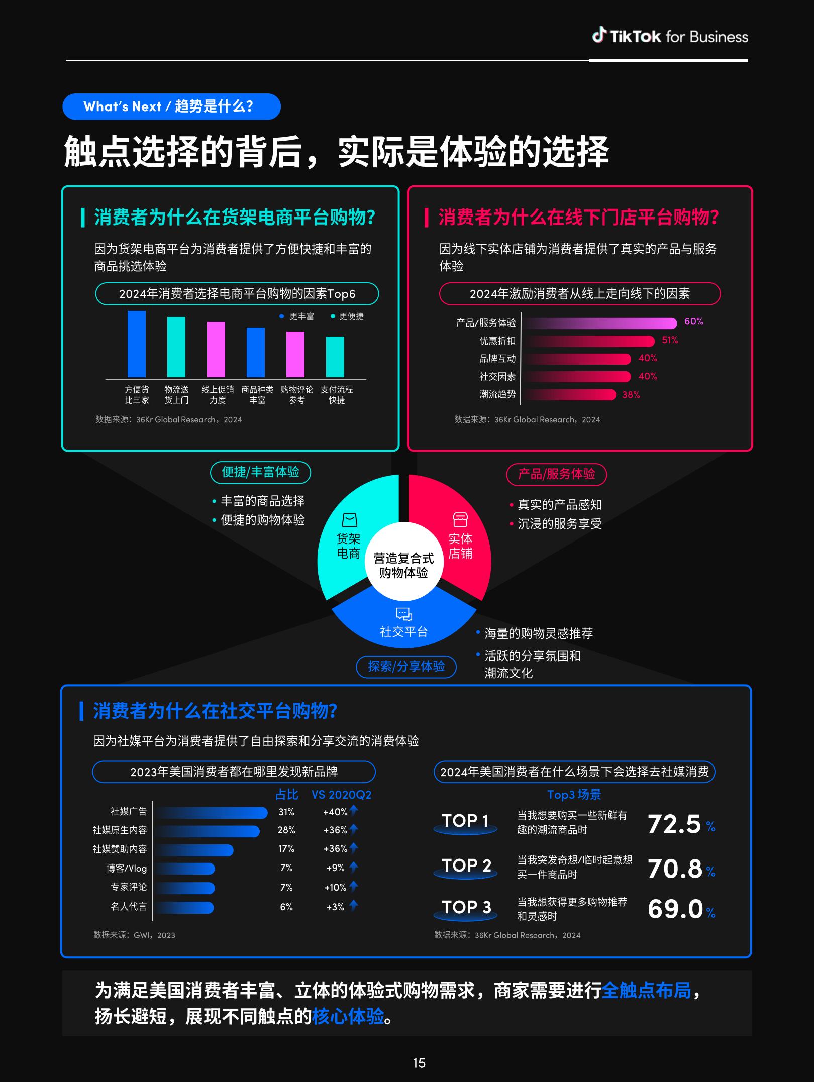 2024全球消费趋势白皮书—美国篇-TikTok for Business-50页.pdf