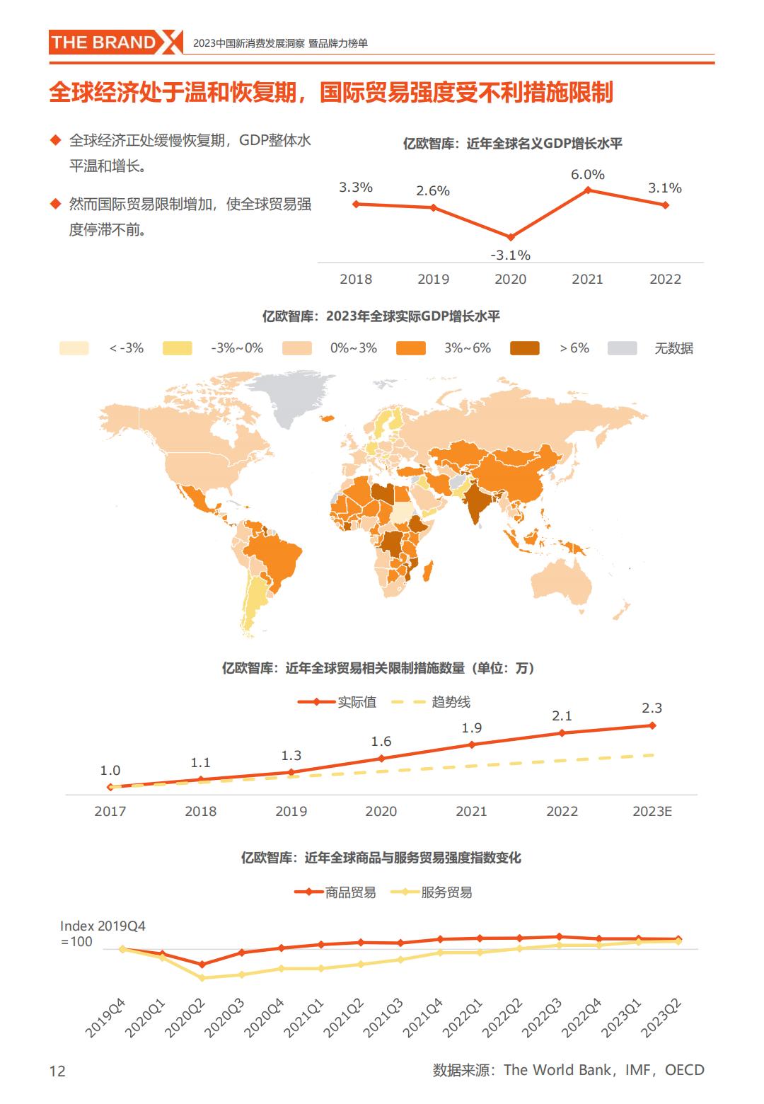 2023中国新消费发展洞察暨品牌力榜单-亿欧智库.pdf