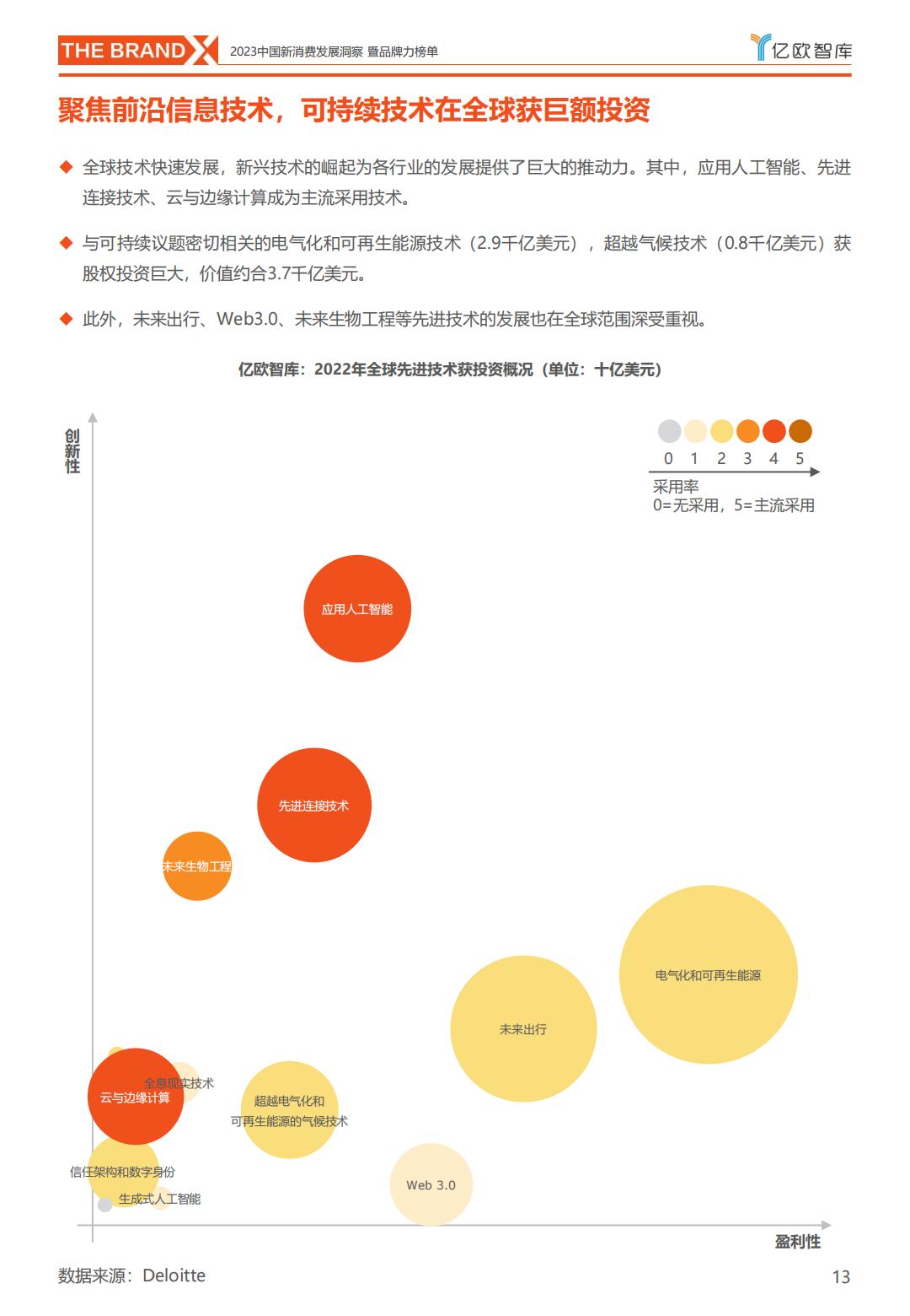 2023中国新消费发展洞察暨品牌力榜单-亿欧智库.pdf