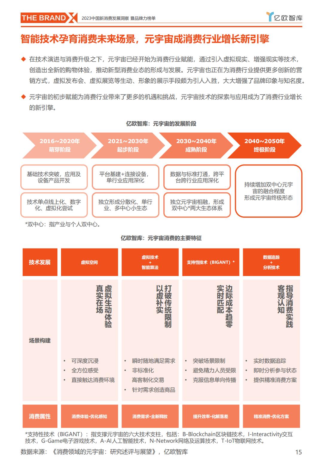 2023中国新消费发展洞察暨品牌力榜单-亿欧智库.pdf