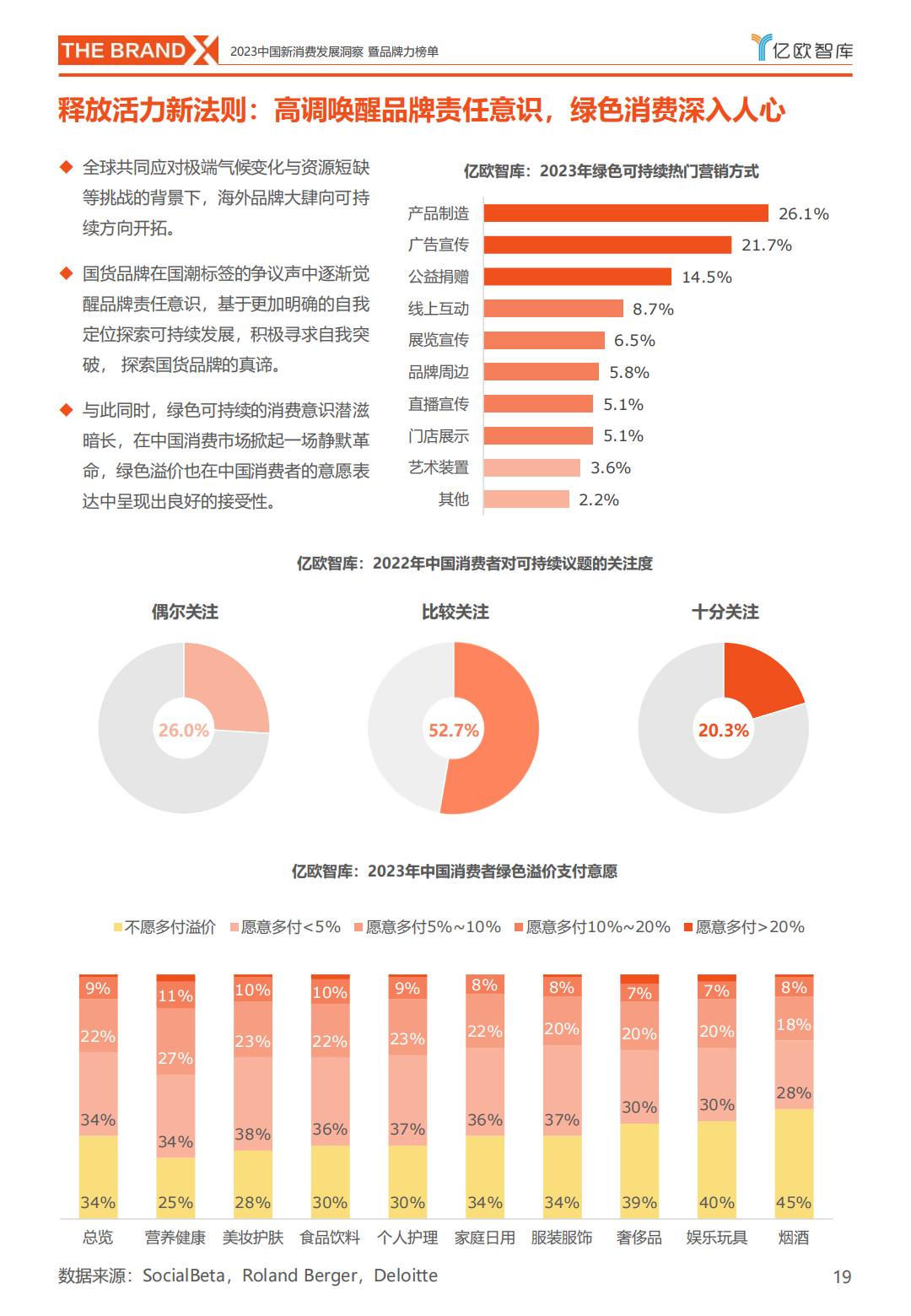 2023中国新消费发展洞察暨品牌力榜单-亿欧智库.pdf