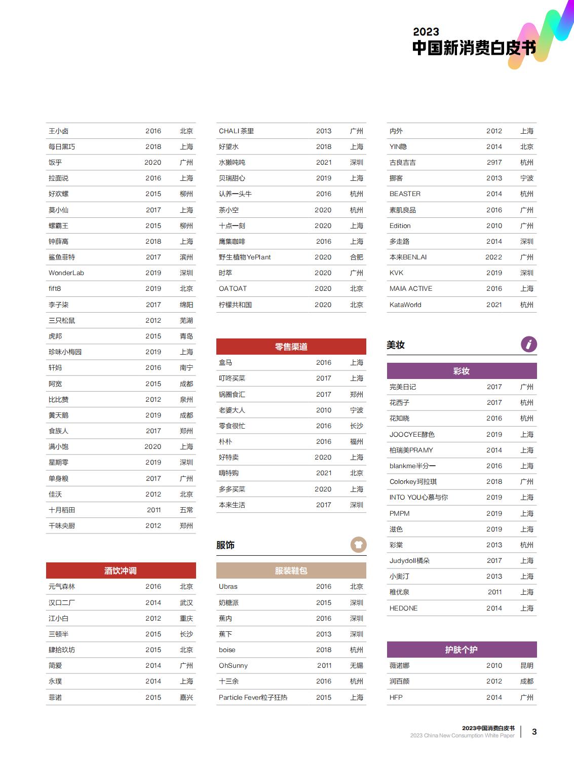 2023中国新消费白皮书-第一财经-64页.pdf