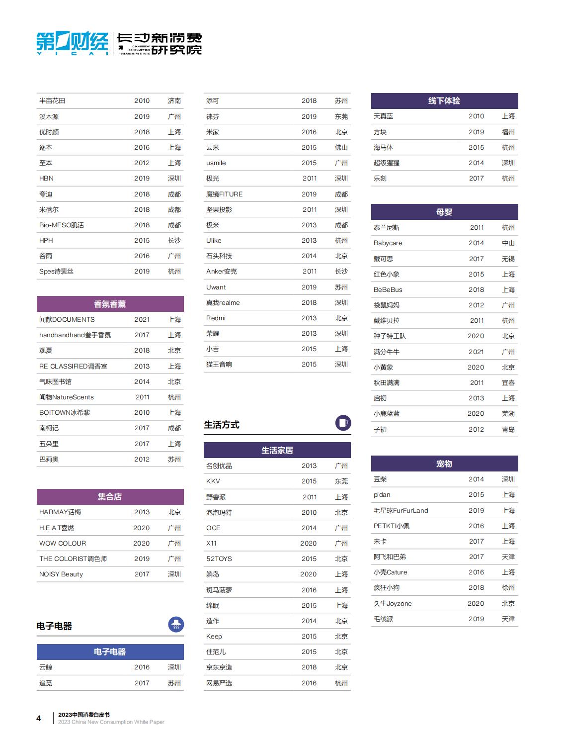 2023中国新消费白皮书-第一财经-64页.pdf