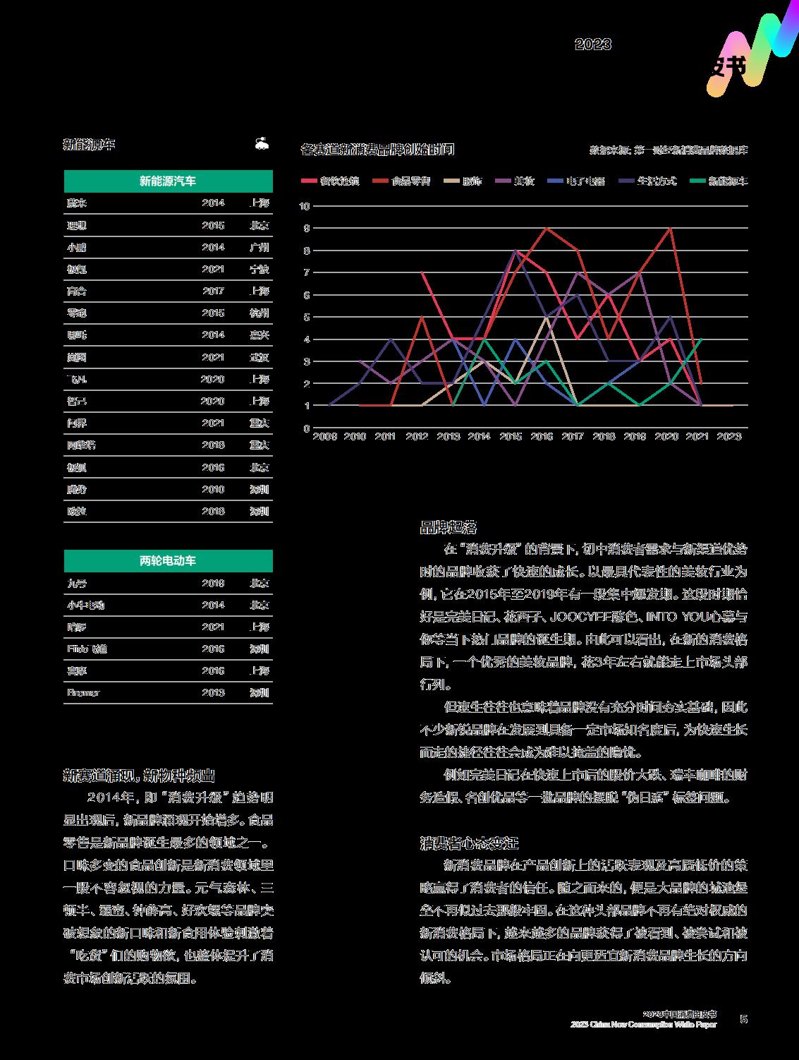 2023中国新消费白皮书-第一财经-64页.pdf
