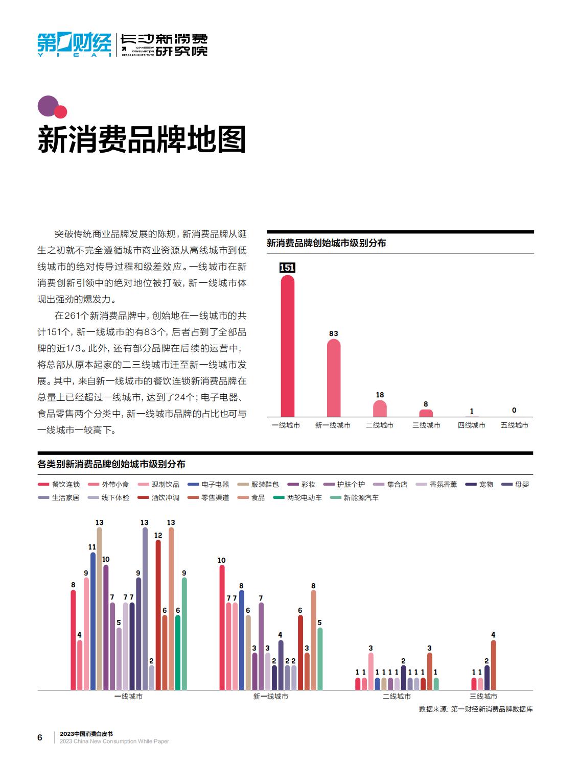 2023中国新消费白皮书-第一财经-64页.pdf