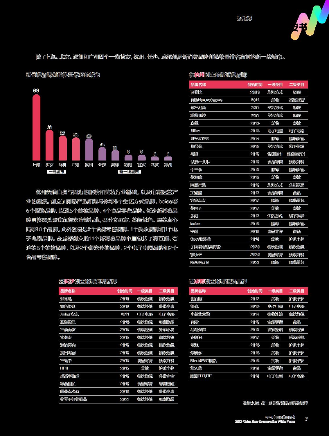 2023中国新消费白皮书-第一财经-64页.pdf