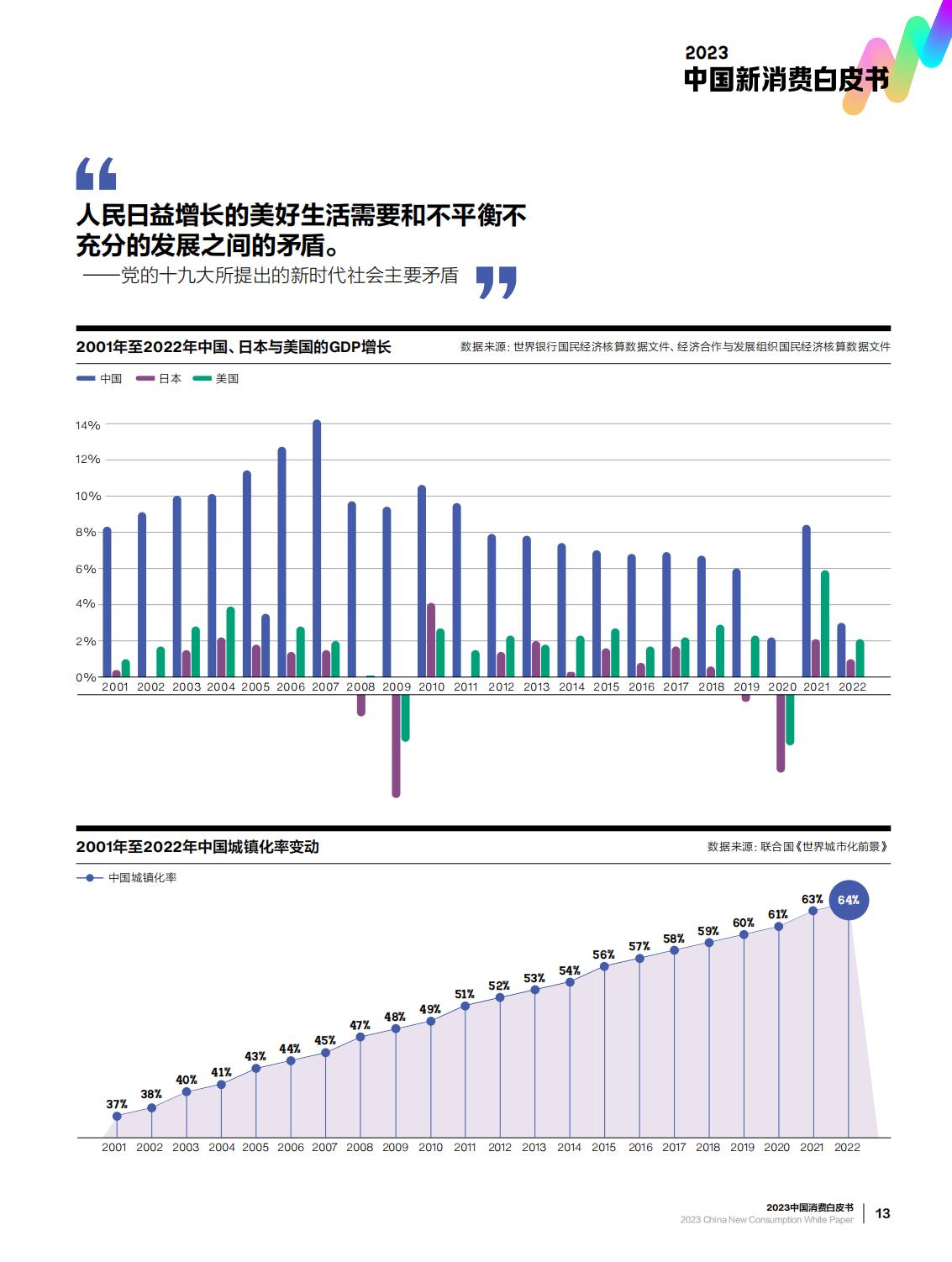 2023中国新消费白皮书-第一财经-64页.pdf