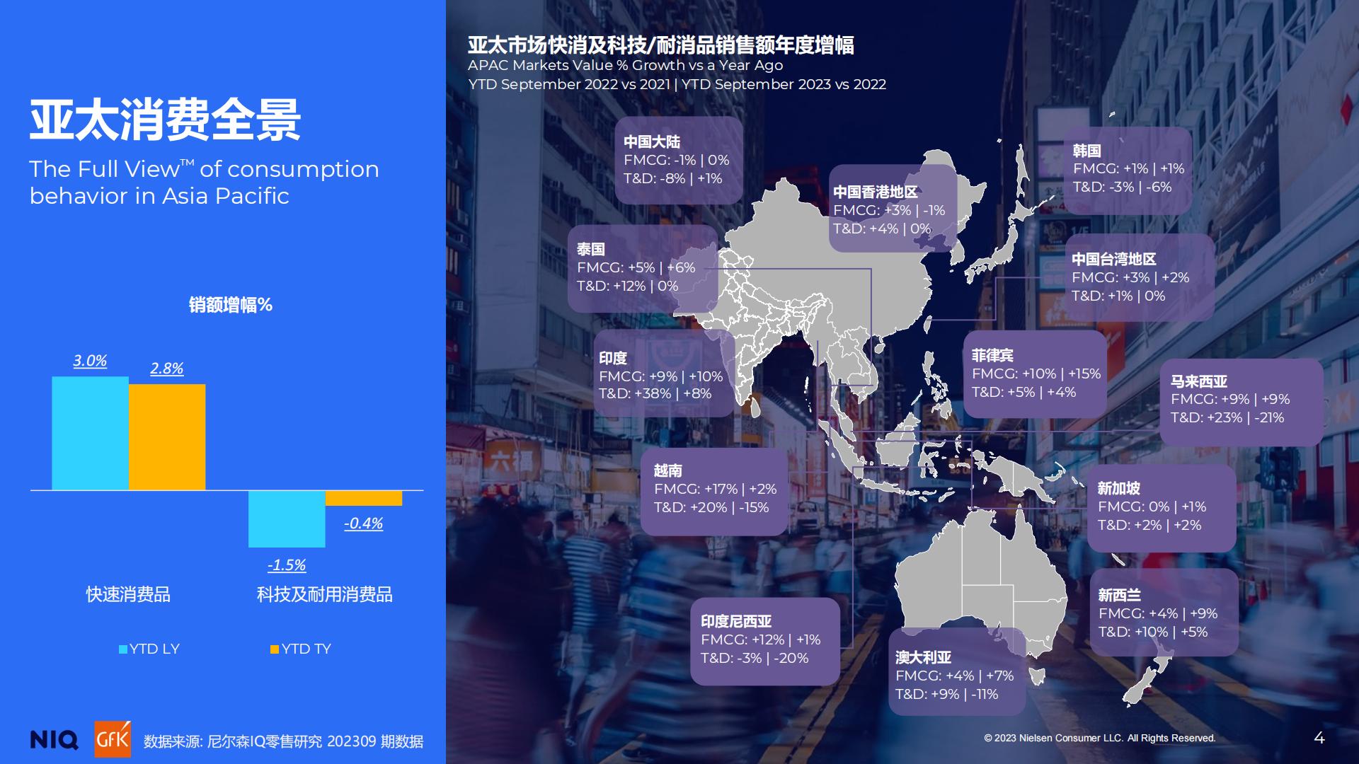 2023中国消费者洞察暨2024年展望-NIQ.pdf