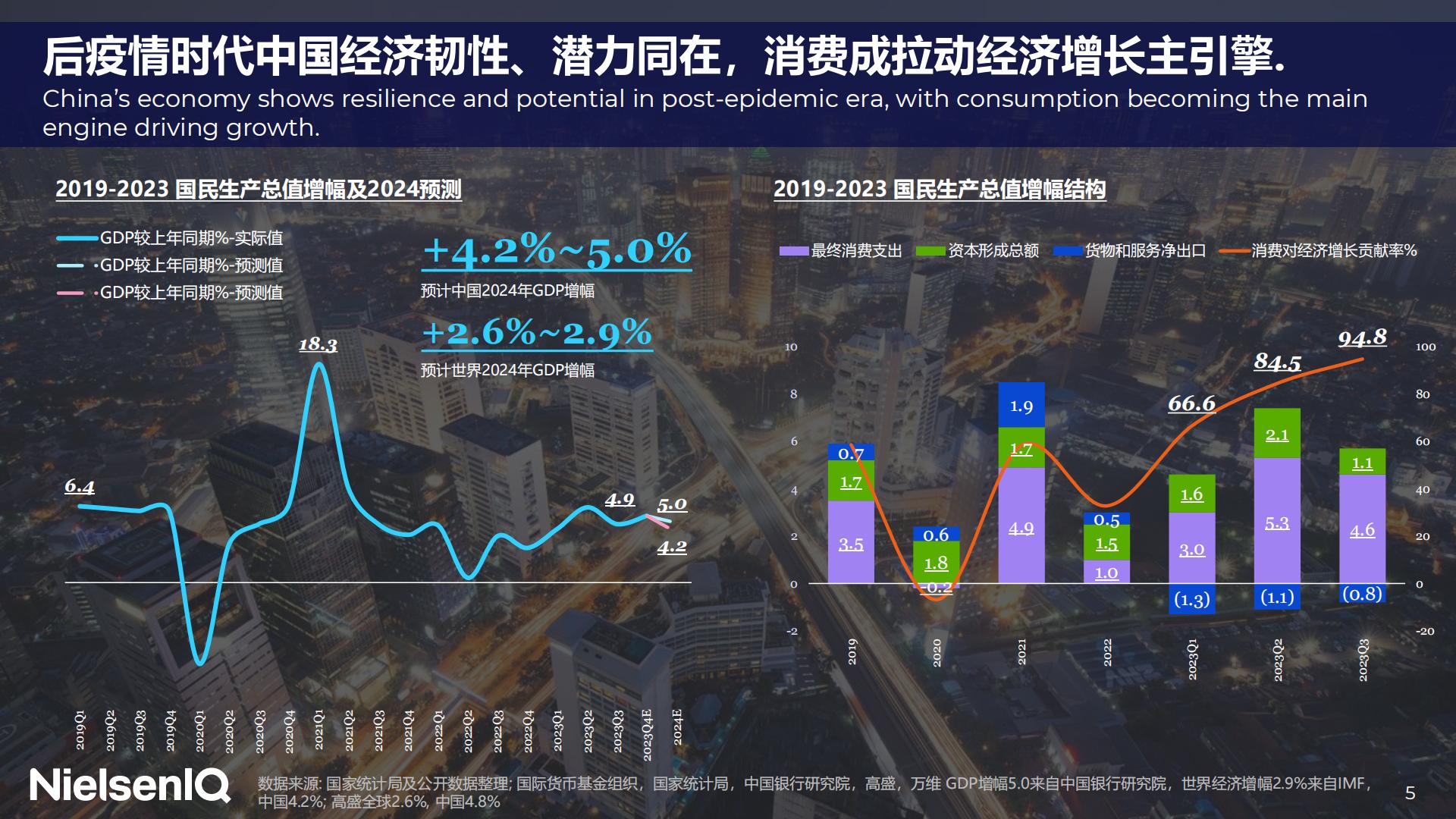2023中国消费者洞察暨2024年展望-NIQ.pdf