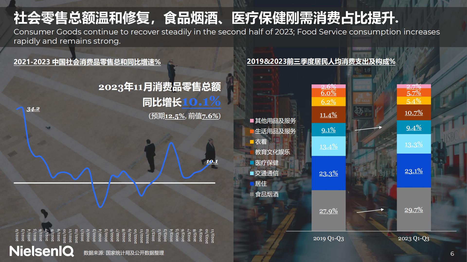 2023中国消费者洞察暨2024年展望-NIQ.pdf