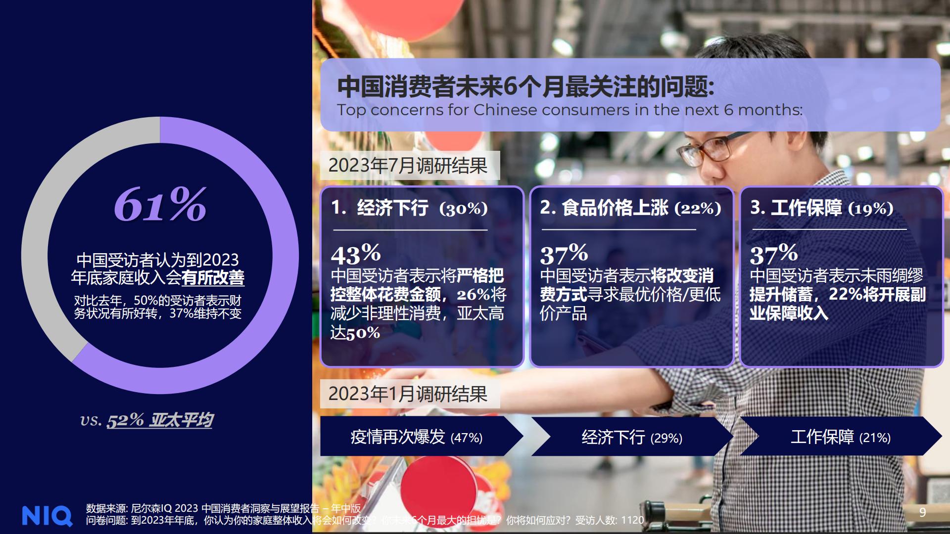 2023中国消费者洞察暨2024年展望-NIQ.pdf