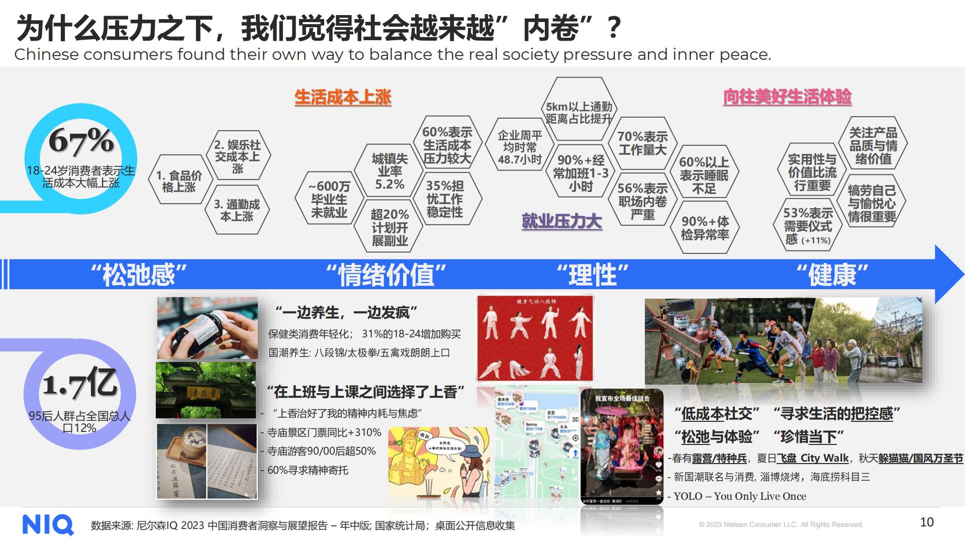 2023中国消费者洞察暨2024年展望-NIQ.pdf