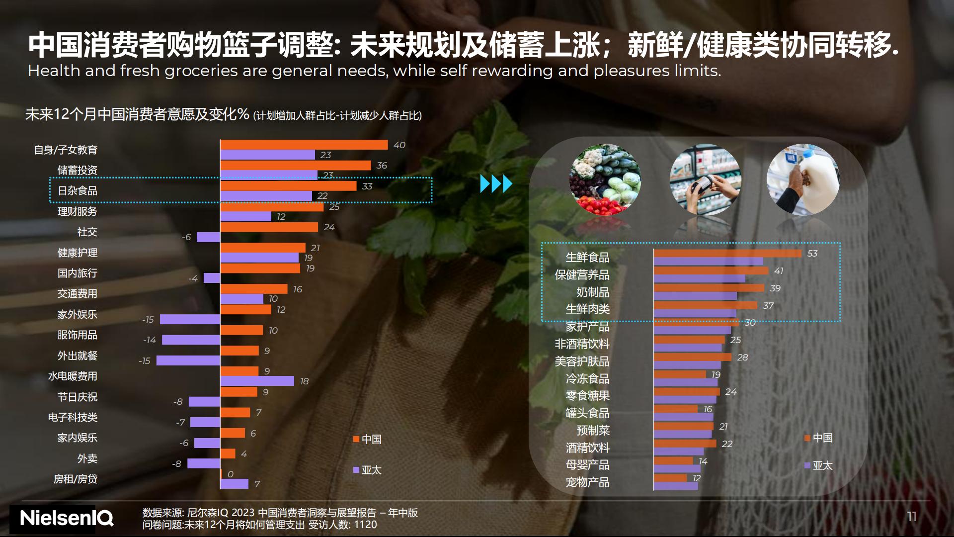 2023中国消费者洞察暨2024年展望-NIQ.pdf