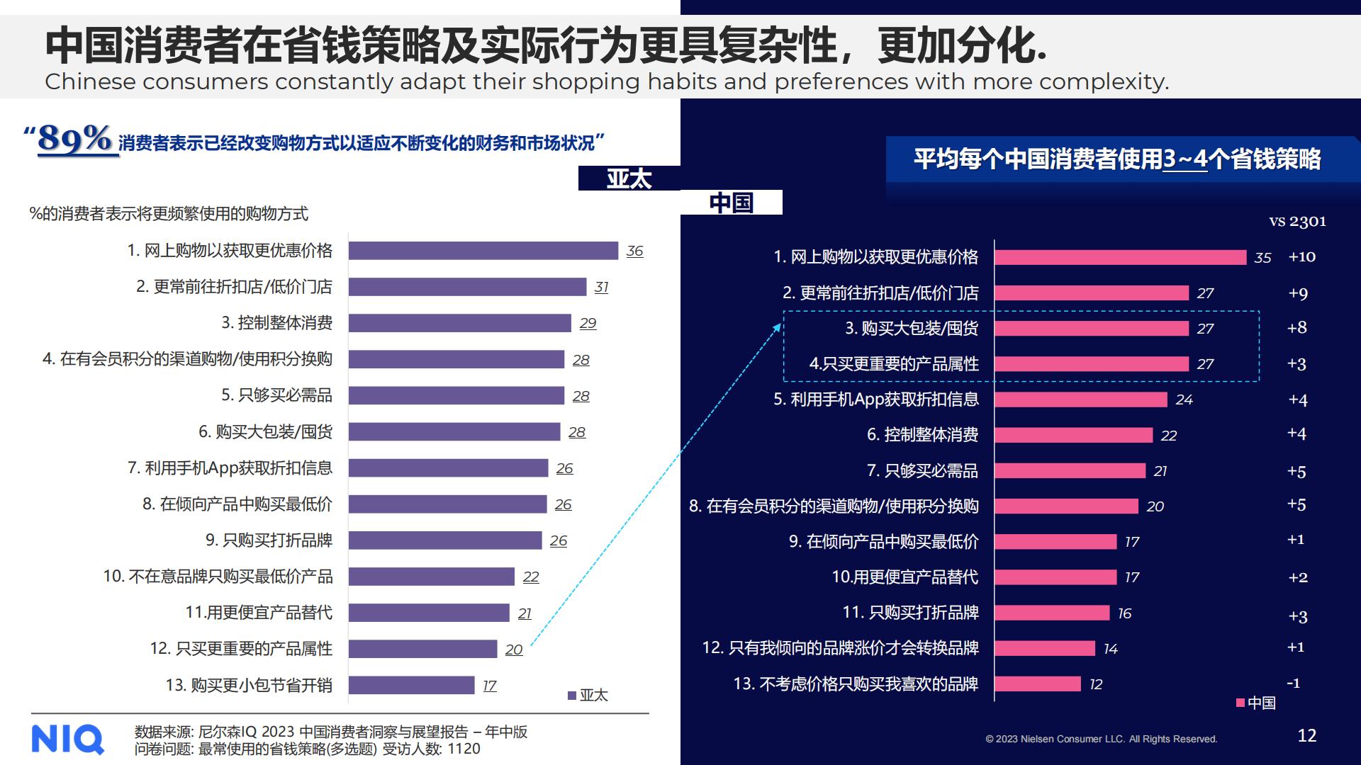 2023中国消费者洞察暨2024年展望-NIQ.pdf