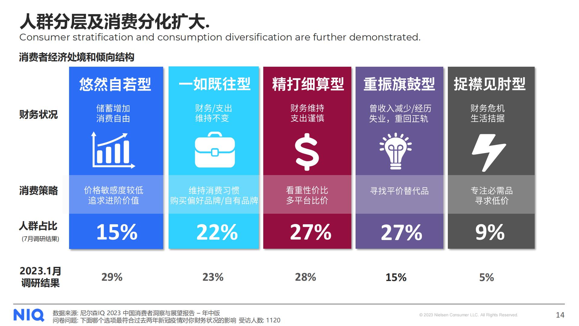 2023中国消费者洞察暨2024年展望-NIQ.pdf