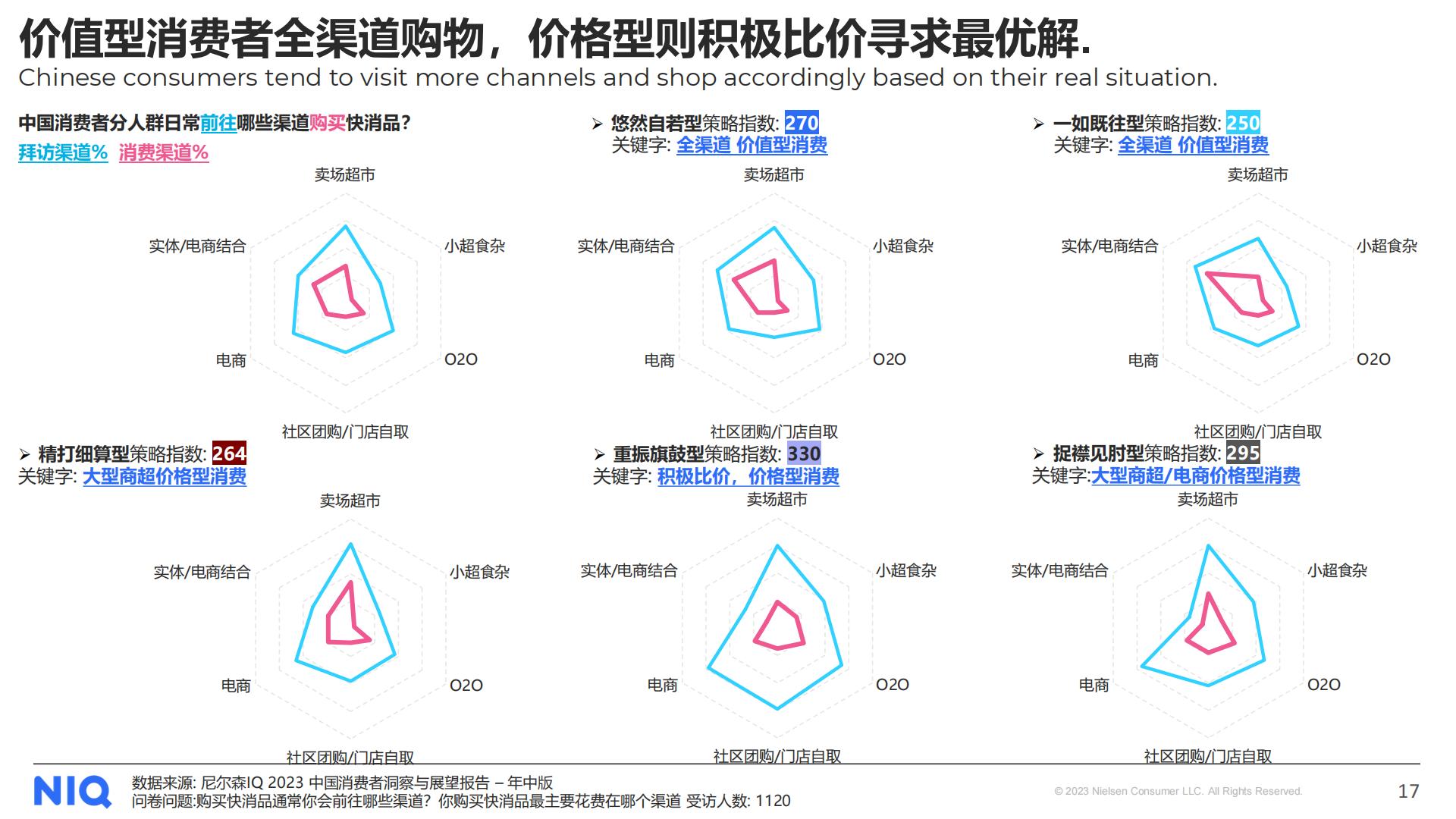 2023中国消费者洞察暨2024年展望-NIQ.pdf