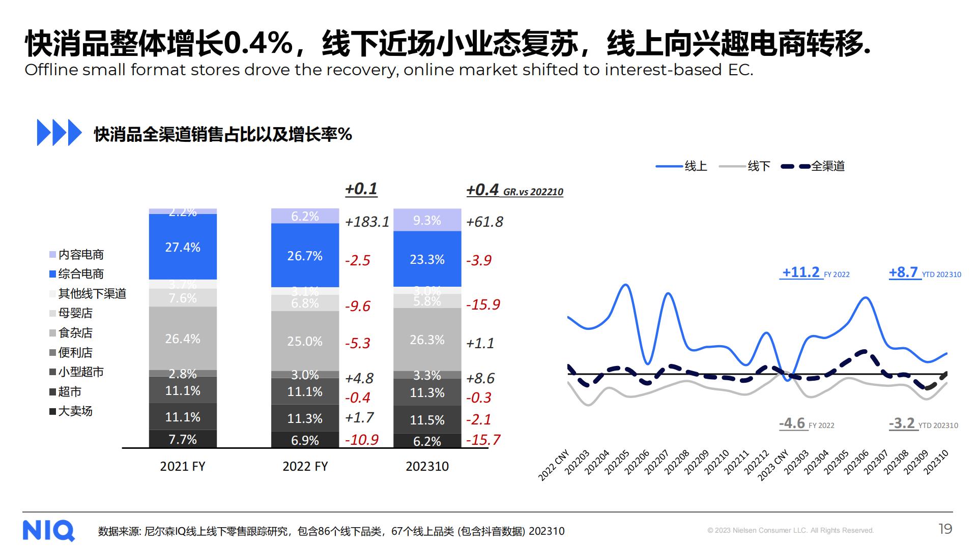 2023中国消费者洞察暨2024年展望-NIQ.pdf