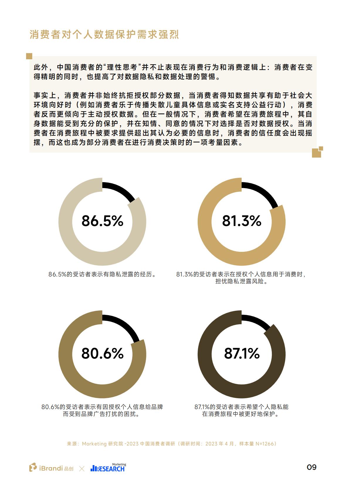 2023中国消费者洞察报告_49页_8mb.pdf