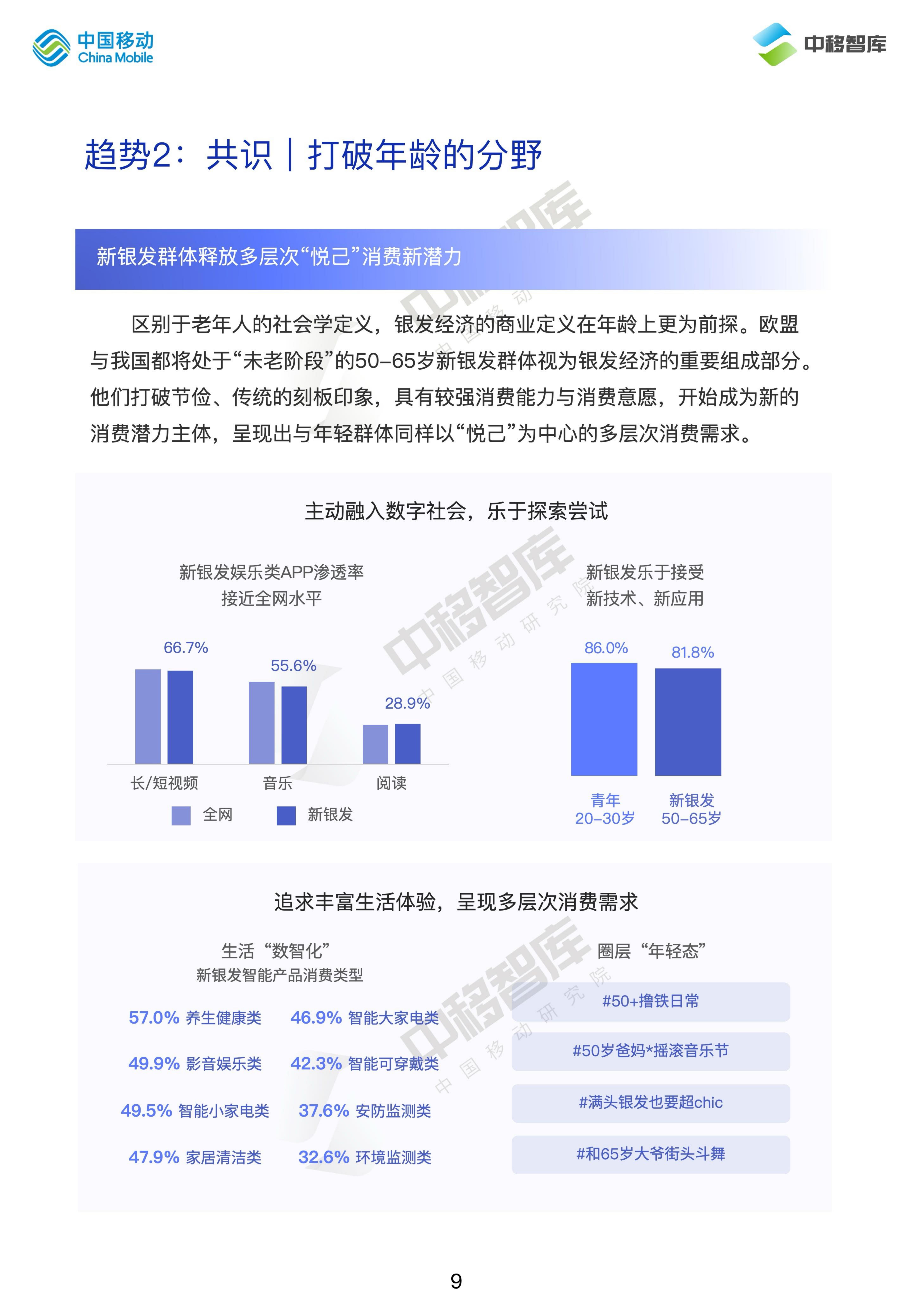 中国移动研究院：2024消费趋势与品牌风向报告（上篇）： 价值牵引 再定义消费.pdf