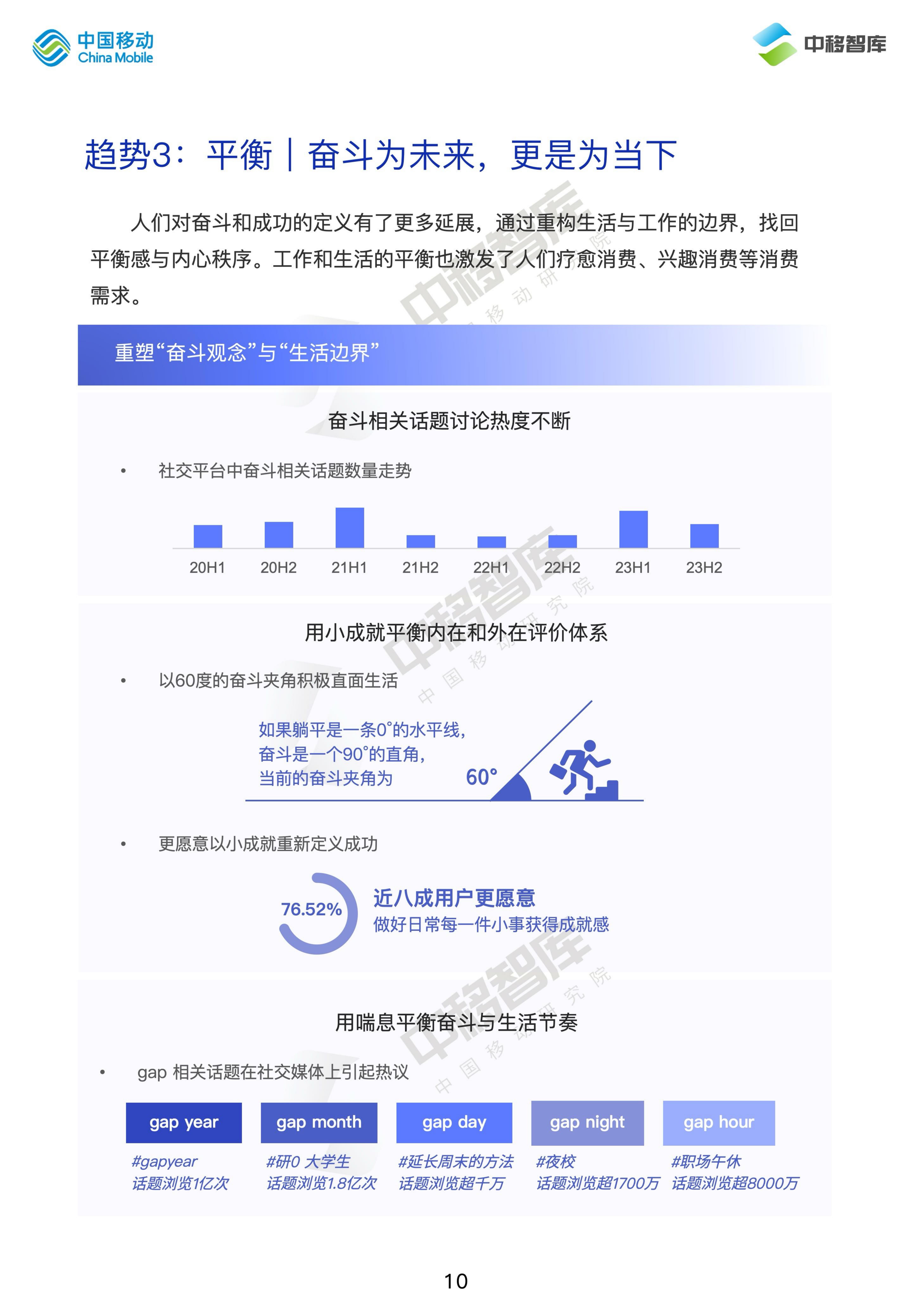 中国移动研究院：2024消费趋势与品牌风向报告（上篇）： 价值牵引 再定义消费.pdf