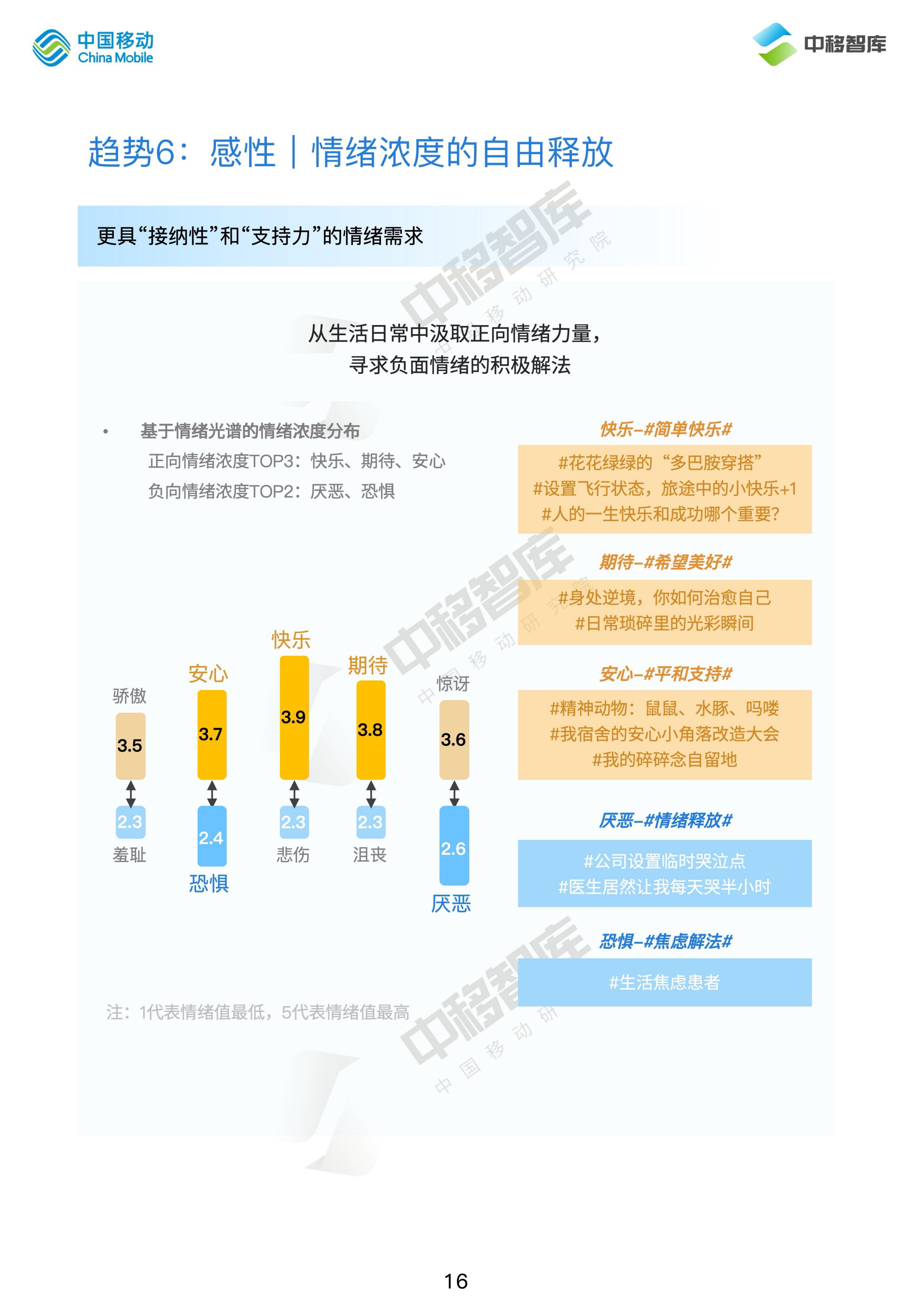 中国移动研究院：2024消费趋势与品牌风向报告（上篇）： 价值牵引 再定义消费.pdf