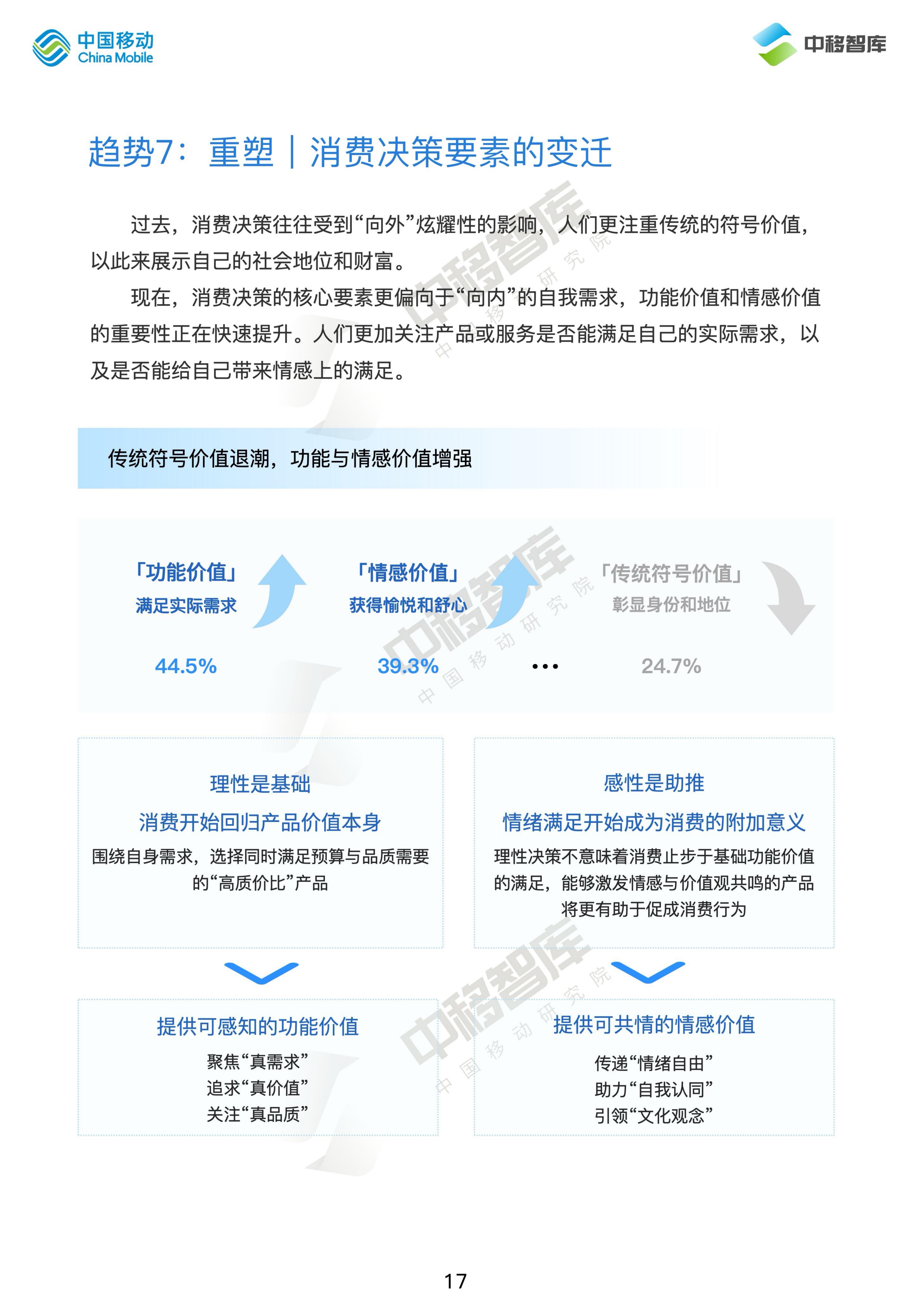 中国移动研究院：2024消费趋势与品牌风向报告（上篇）： 价值牵引 再定义消费.pdf