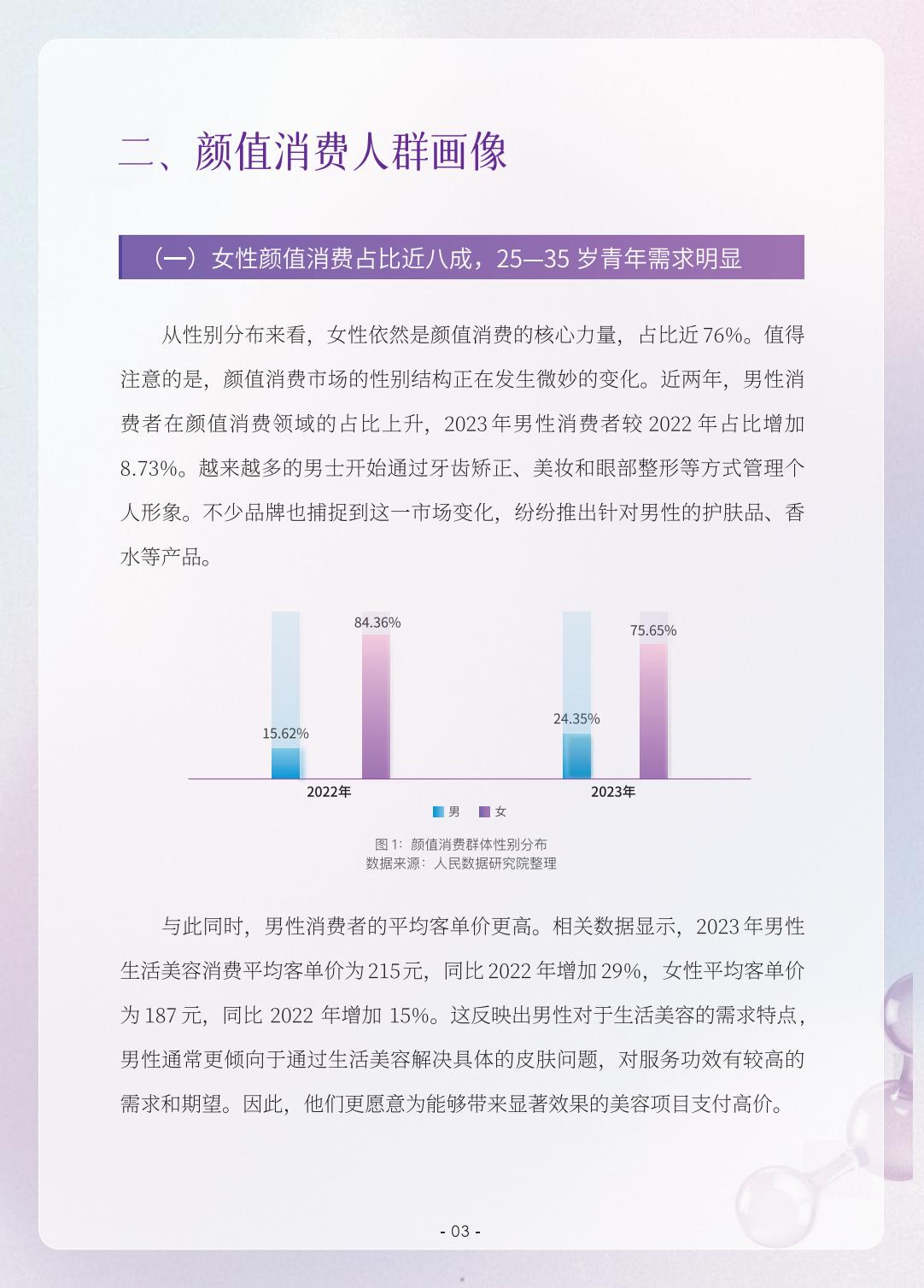 2023颜值消费新趋势洞察报告-人民数据研究院-202405-26页.pdf