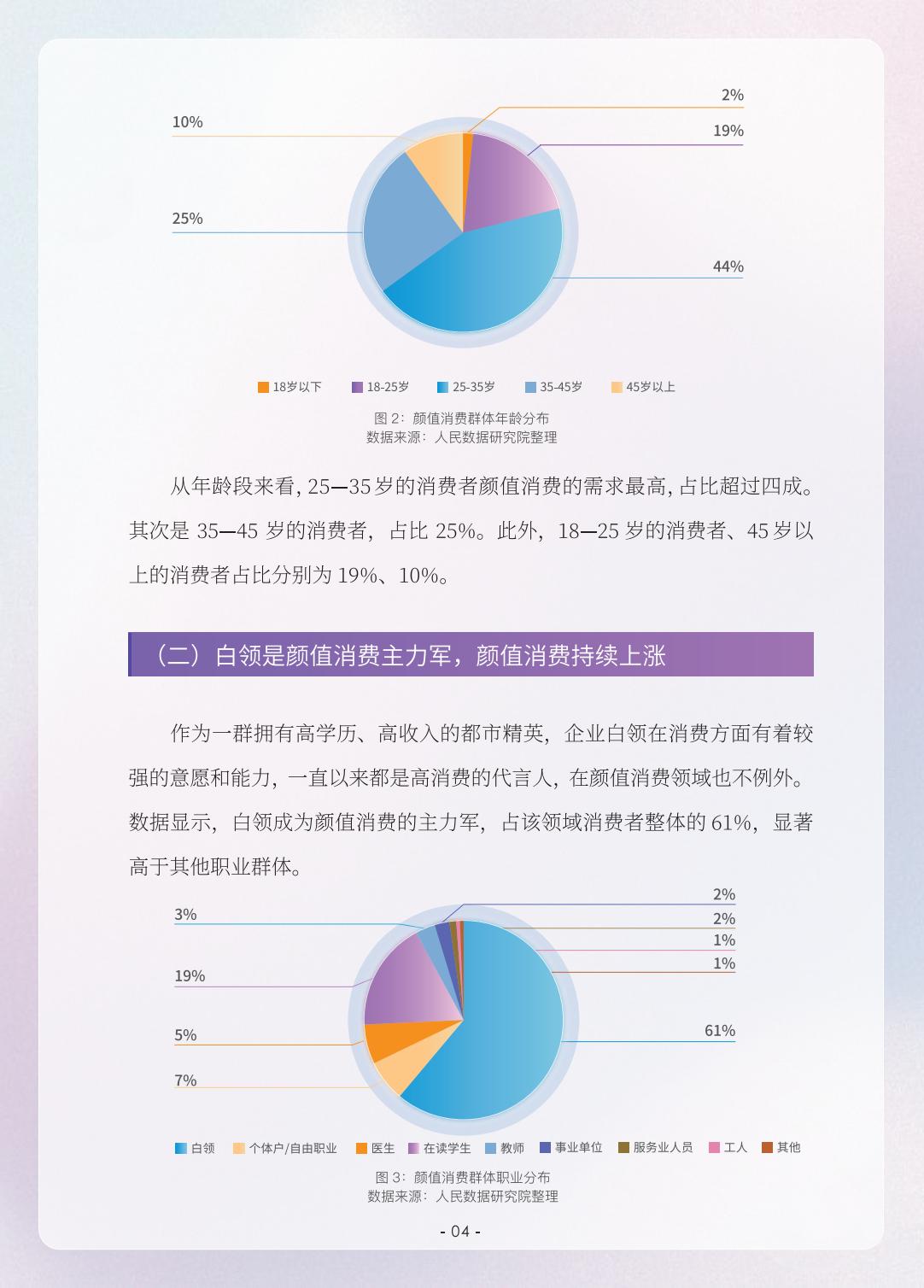 2023颜值消费新趋势洞察报告-人民数据研究院-202405-26页.pdf