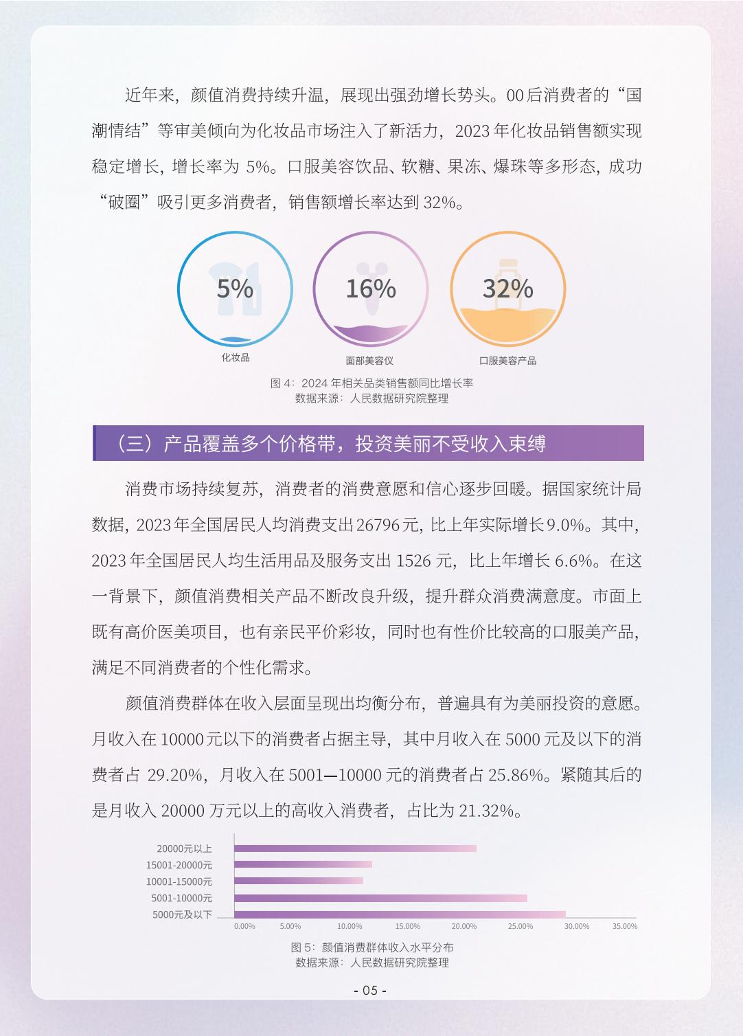 2023颜值消费新趋势洞察报告-人民数据研究院-202405-26页.pdf