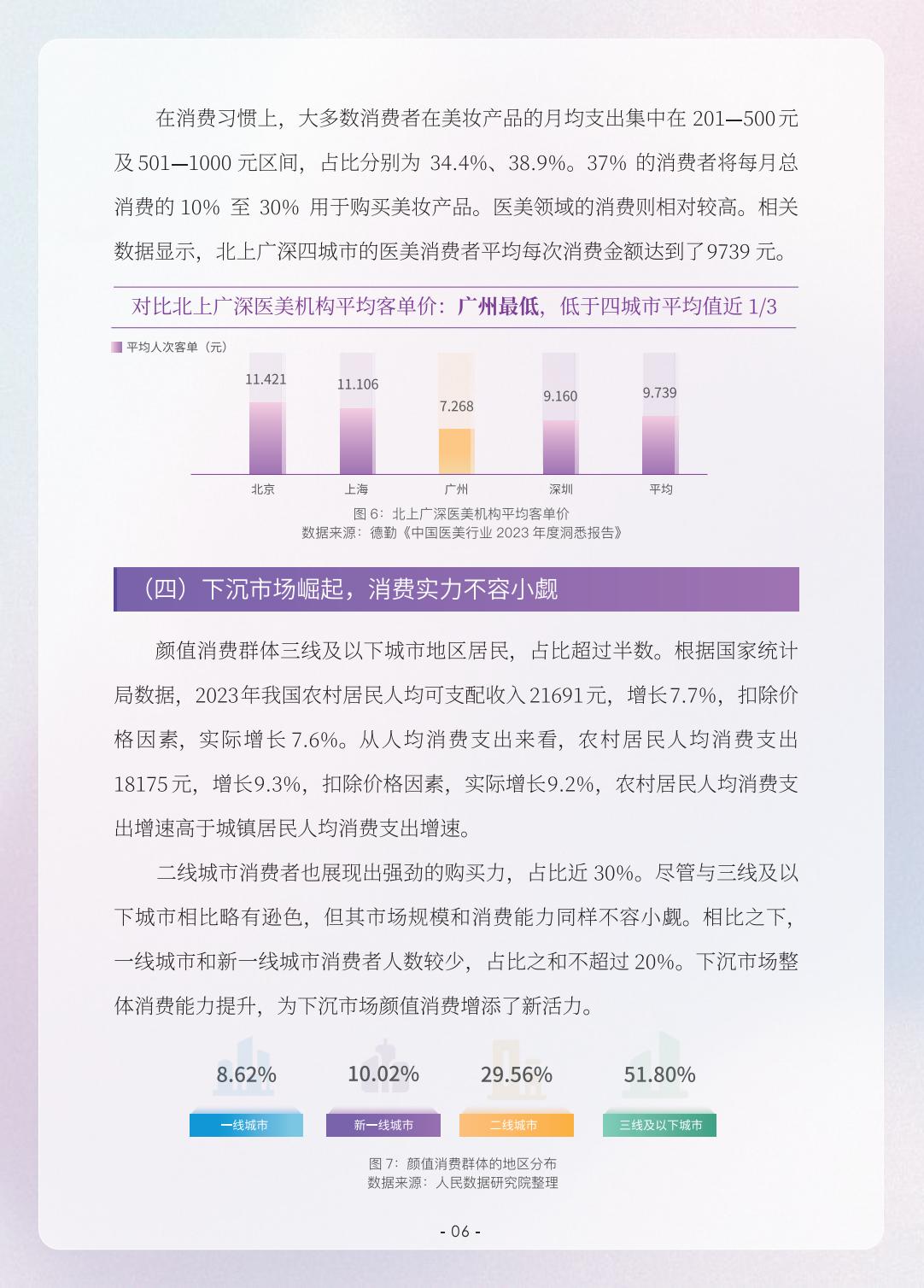 2023颜值消费新趋势洞察报告-人民数据研究院-202405-26页.pdf